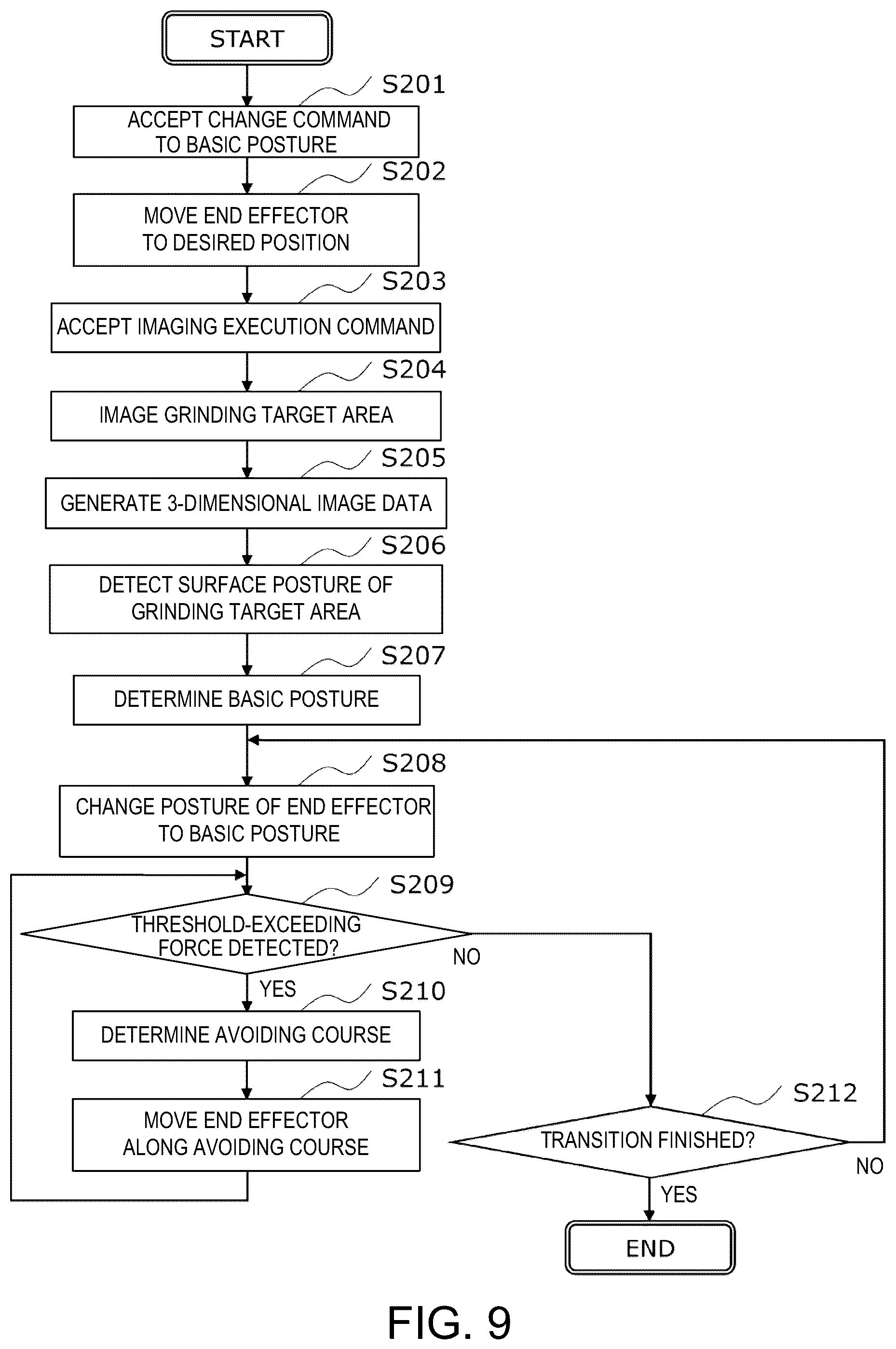 Patent US12552010 Figure 7 – Master-slave system and controlling method