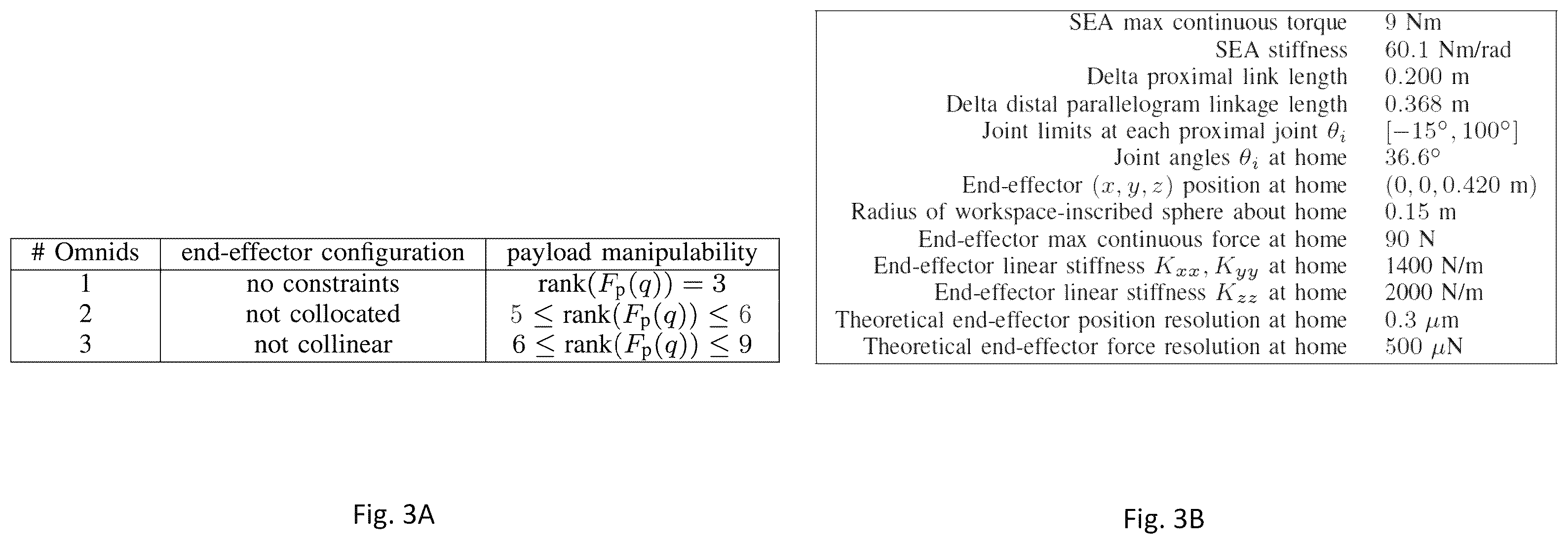 Patent US12552011 Figure 3 – Method and system for multirobot collaborative mobile manipulation