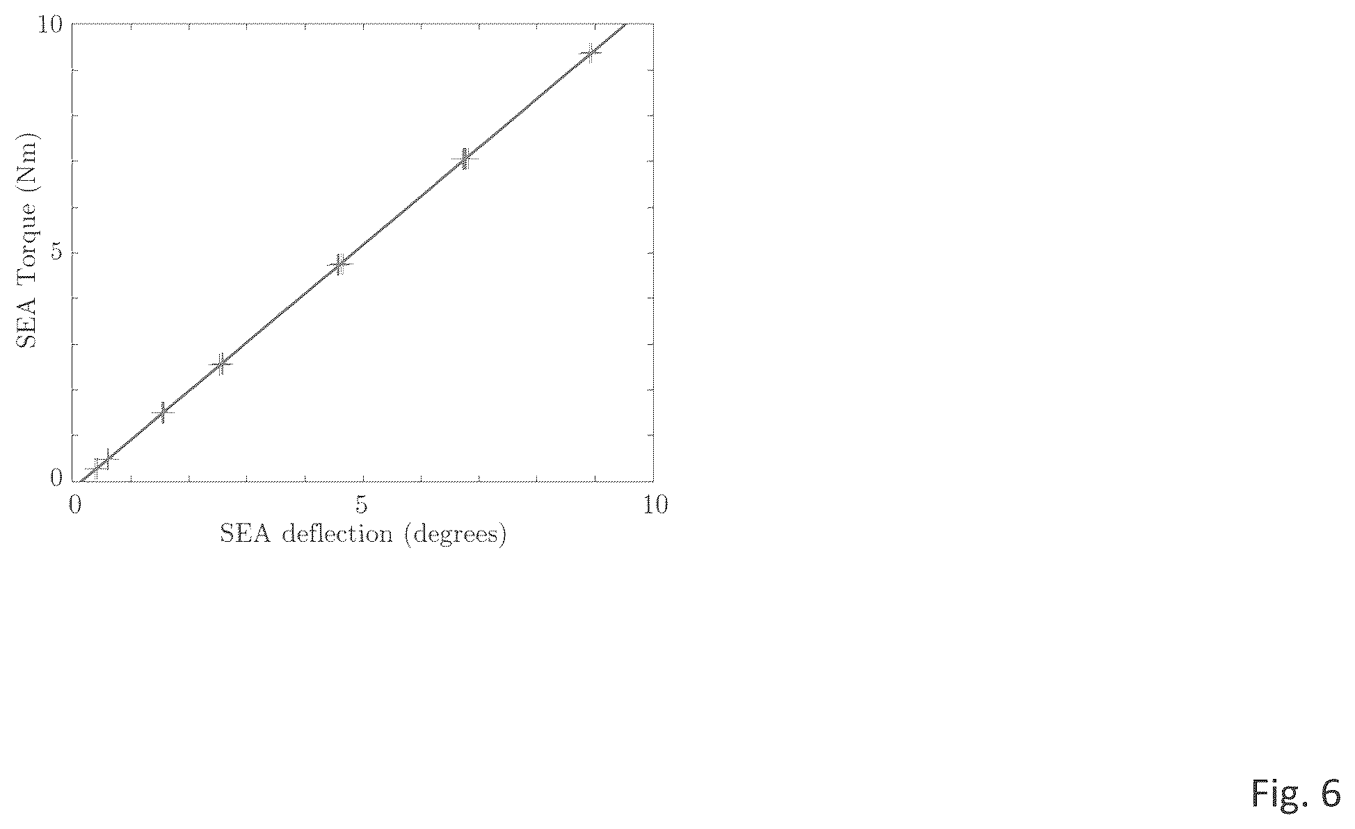 Patent US12552011 Figure 6 – Method and system for multirobot collaborative mobile manipulation