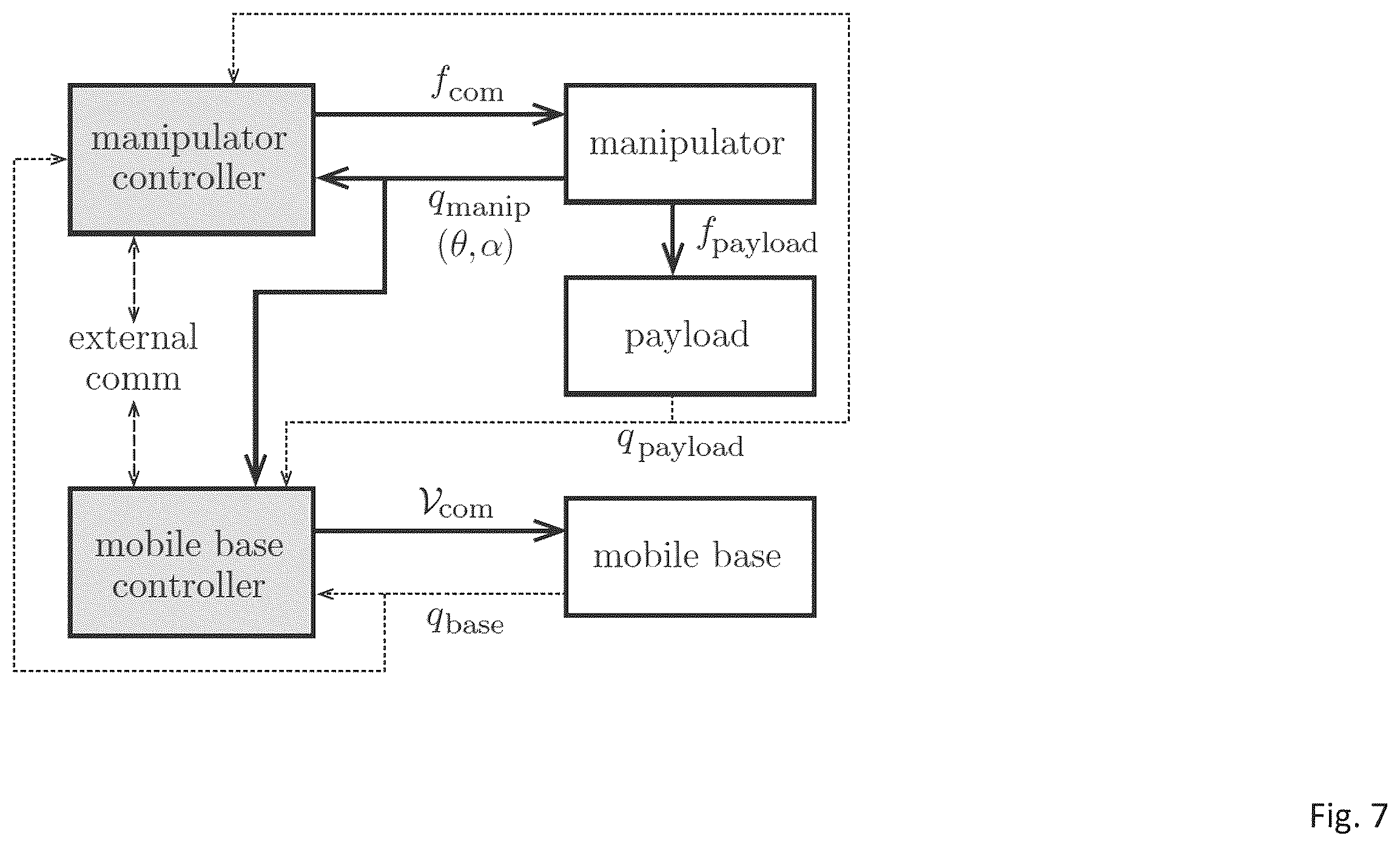 Patent US12552011 Figure 7 – Method and system for multirobot collaborative mobile manipulation