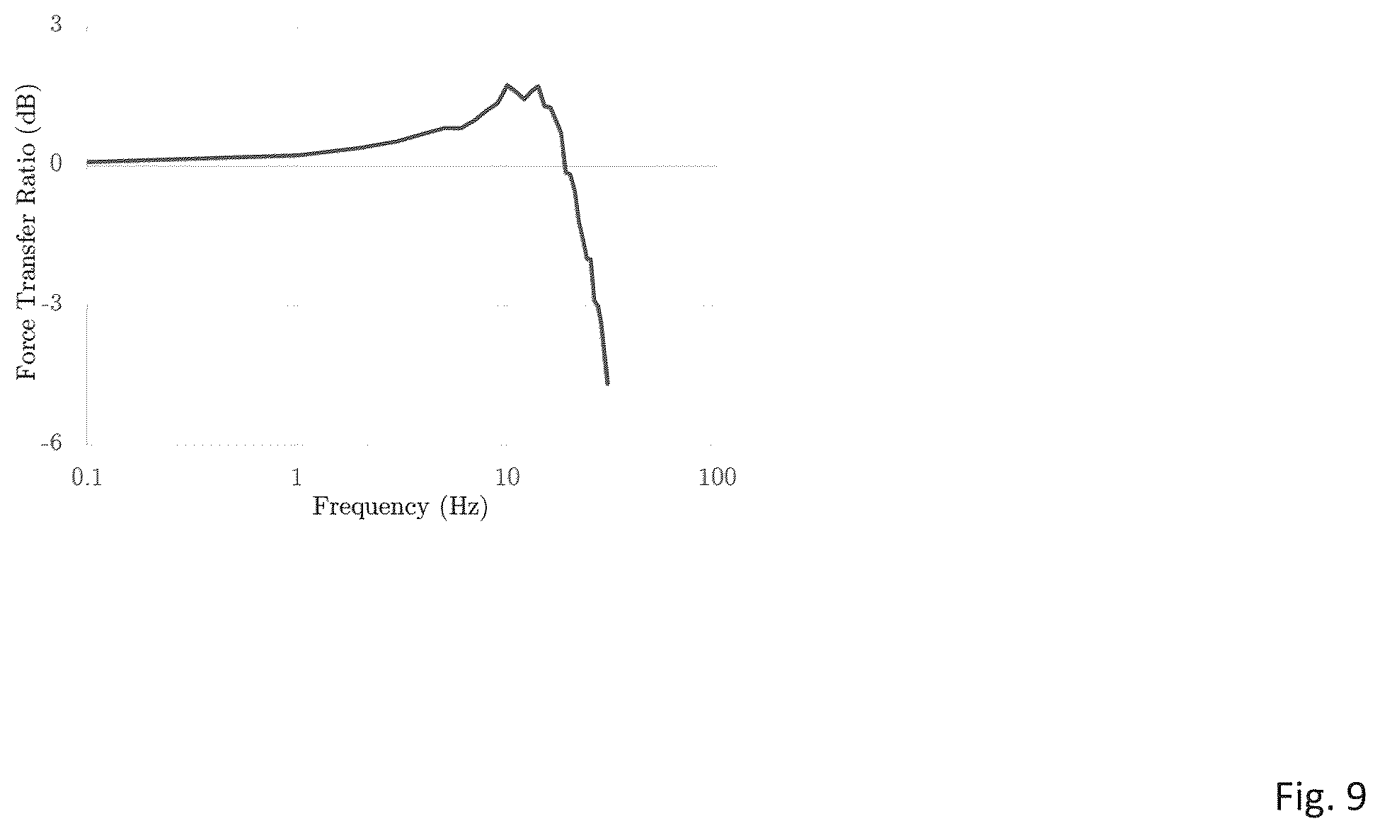 Patent US12552011 Figure 9 – Method and system for multirobot collaborative mobile manipulation