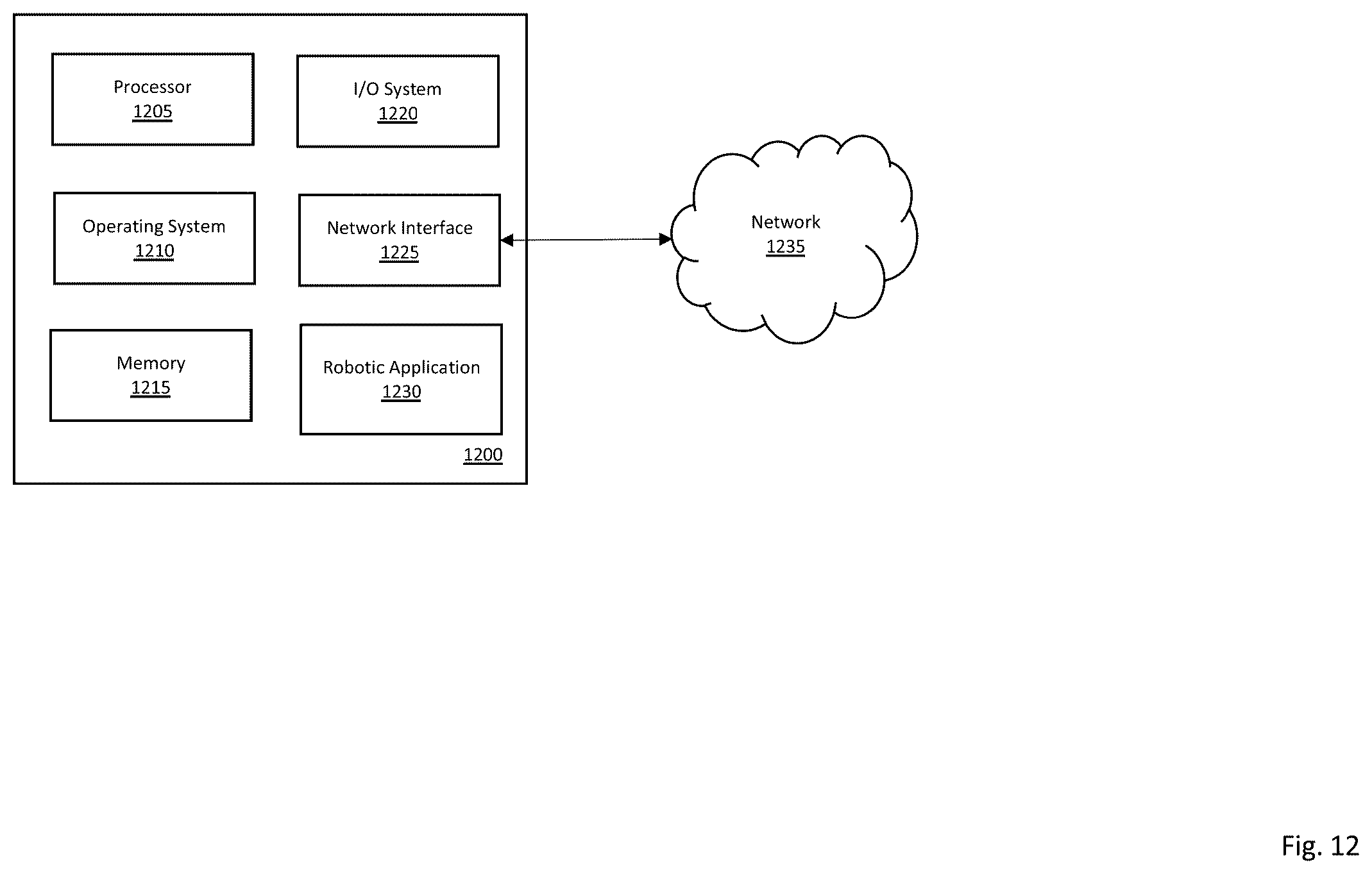 Patent US12552011 Figure 12 – Method and system for multirobot collaborative mobile manipulation
