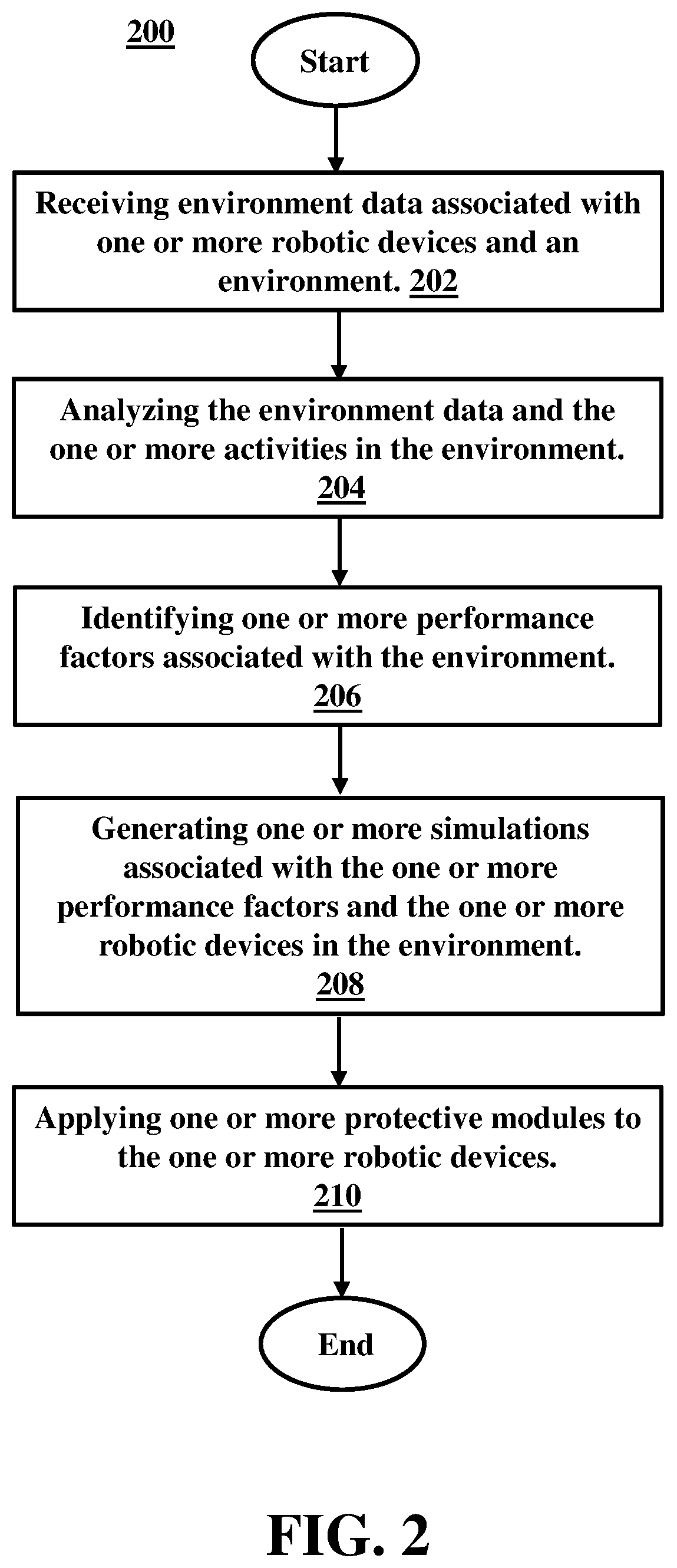 Patent US12552017 Figure 2 – Optimizing robotic device performance