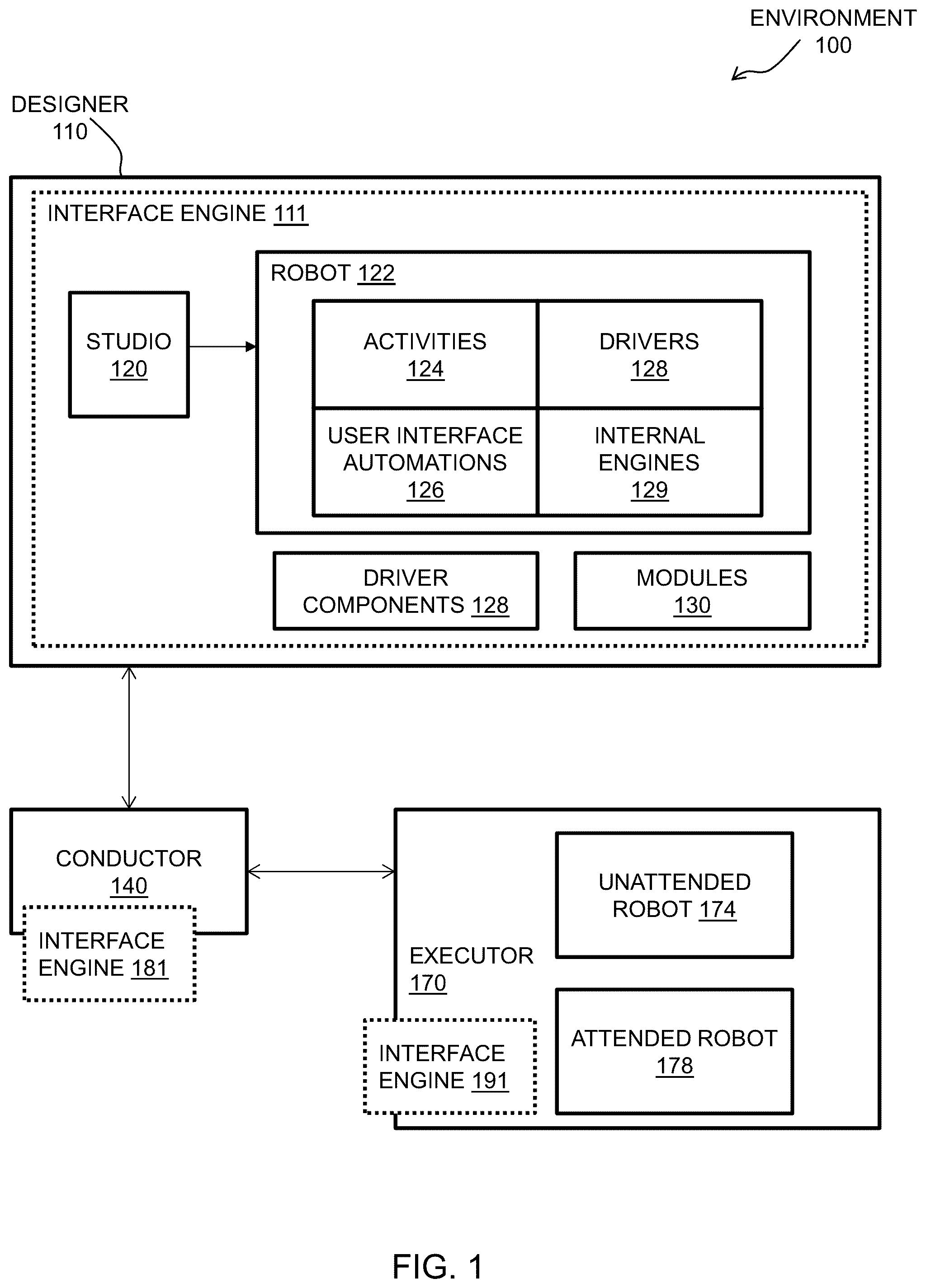 Patent US12552018 Figure 1 – Integrating robotic process automations into operating and software systems
