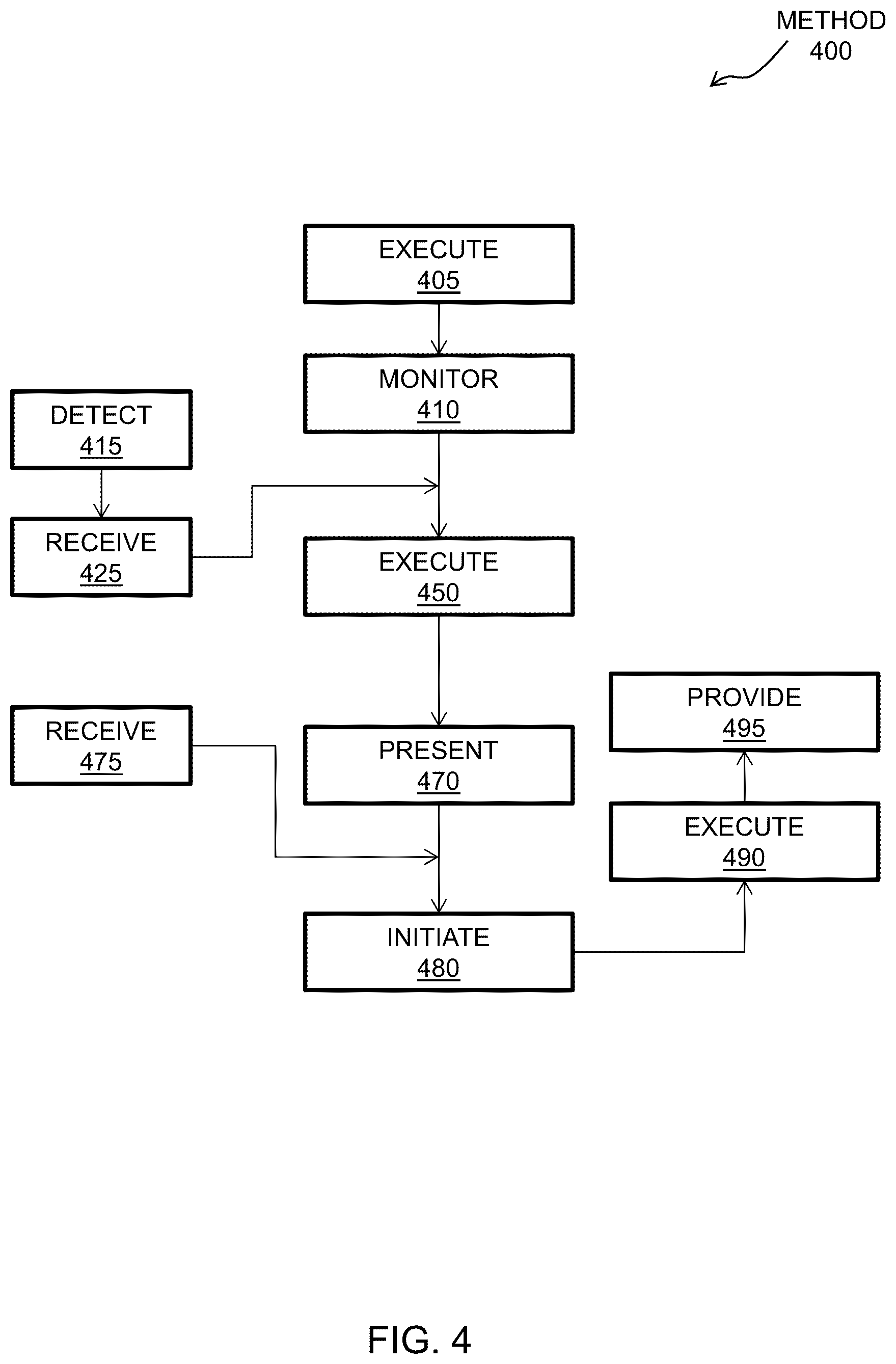 Patent US12552018 Figure 4 – Integrating robotic process automations into operating and software systems