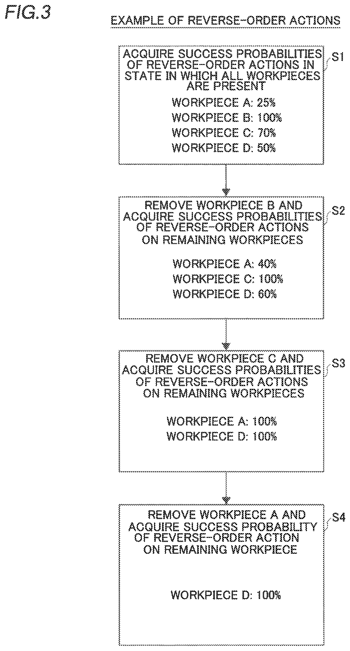 Patent US12552019 Figure 2 – Machine learning method and robot system