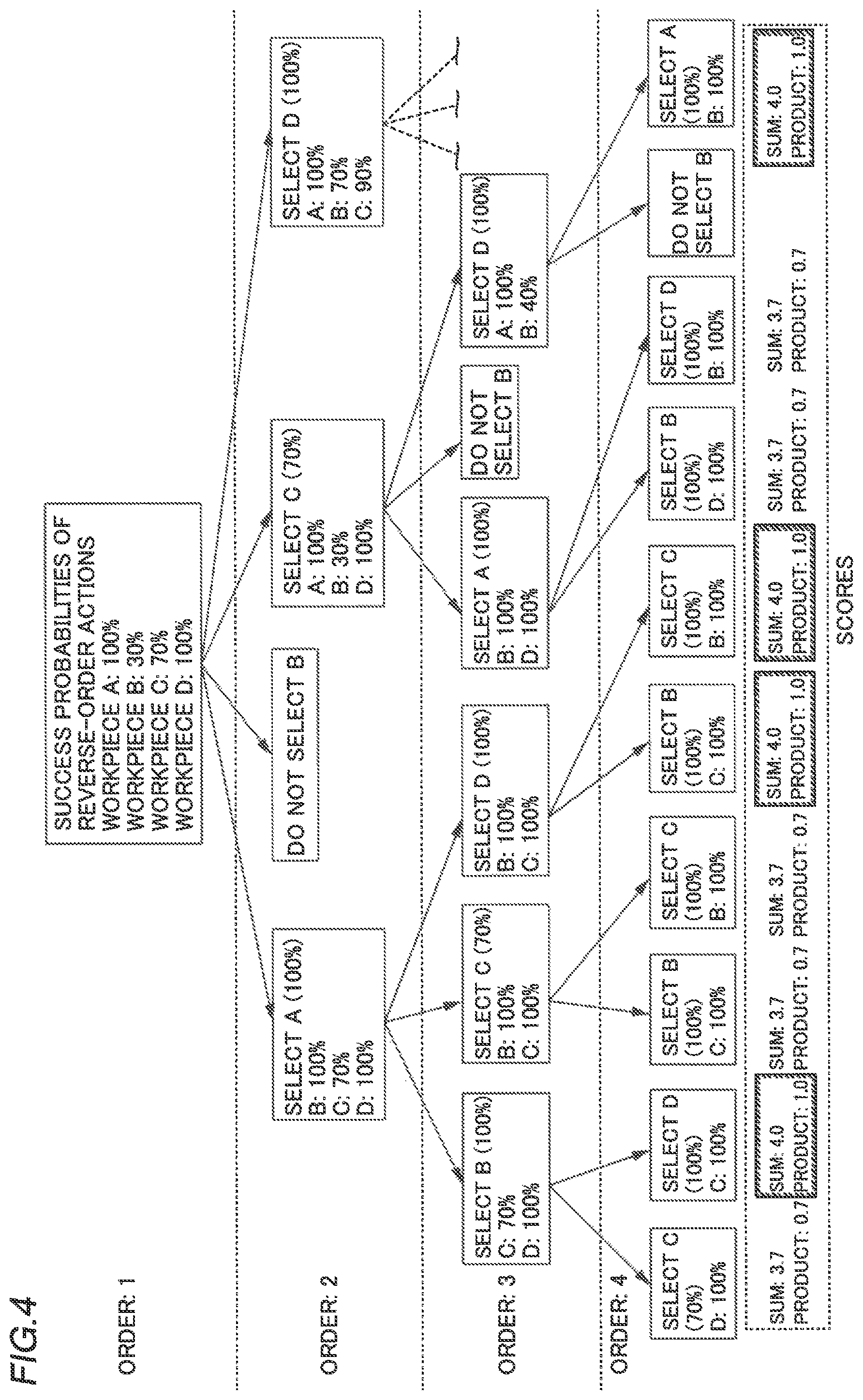 Patent US12552019 Figure 3 – Machine learning method and robot system