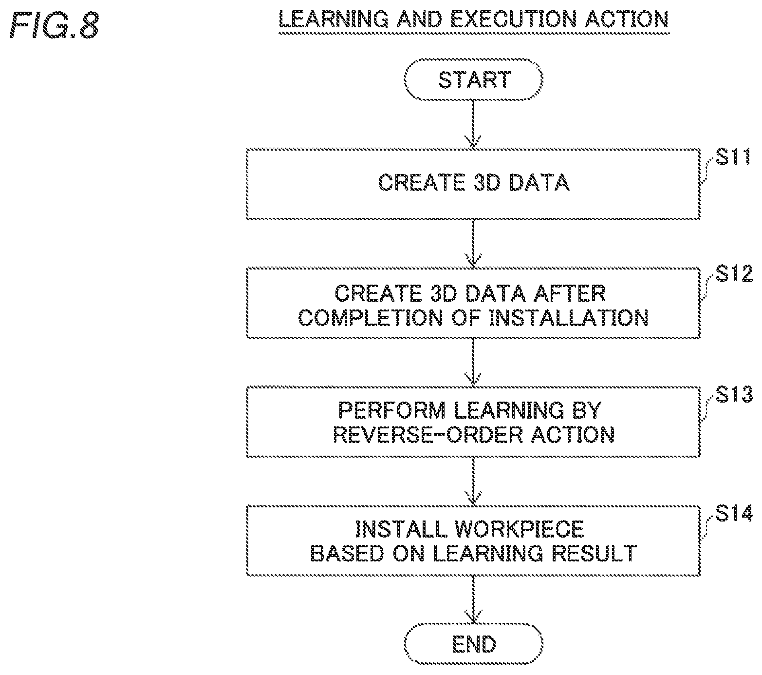 Patent US12552019 Figure 5 – Machine learning method and robot system