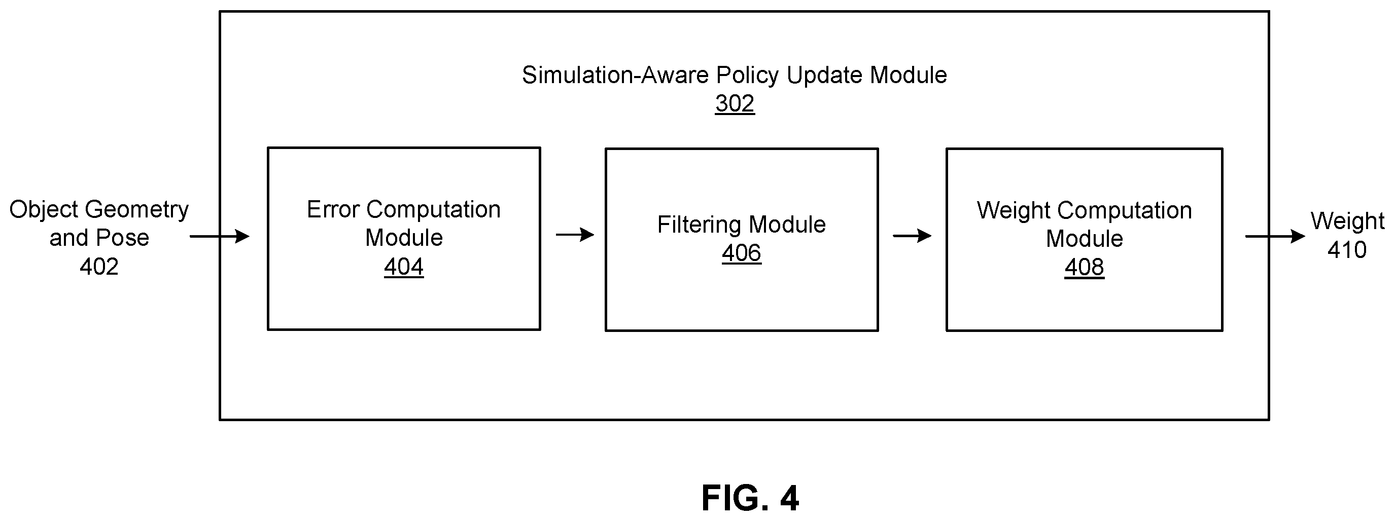 Patent US12552021 Figure 4 – Techniques for training and implementing reinforcement learning policies for robot control