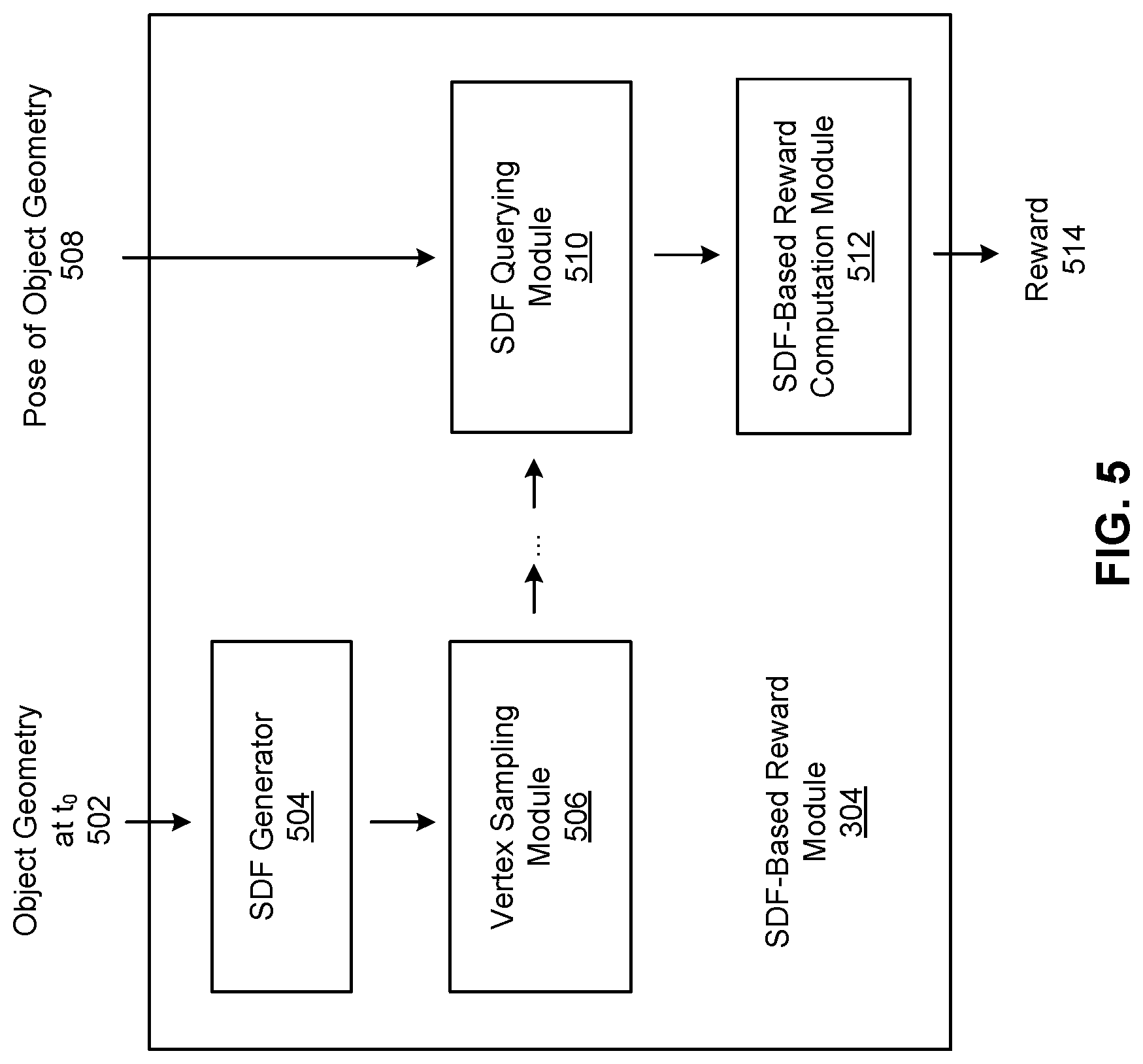 Patent US12552021 Figure 5 – Techniques for training and implementing reinforcement learning policies for robot control