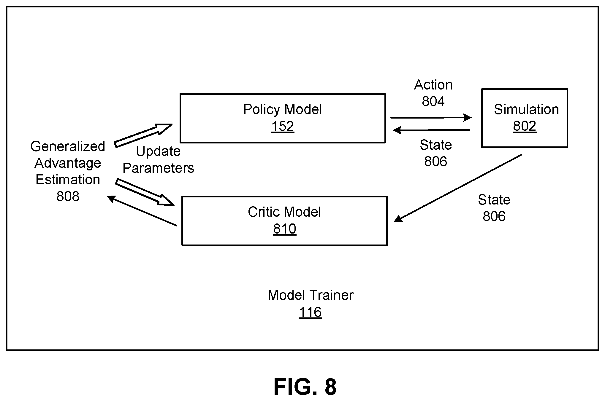 Patent US12552021 Figure 8 – Techniques for training and implementing reinforcement learning policies for robot control