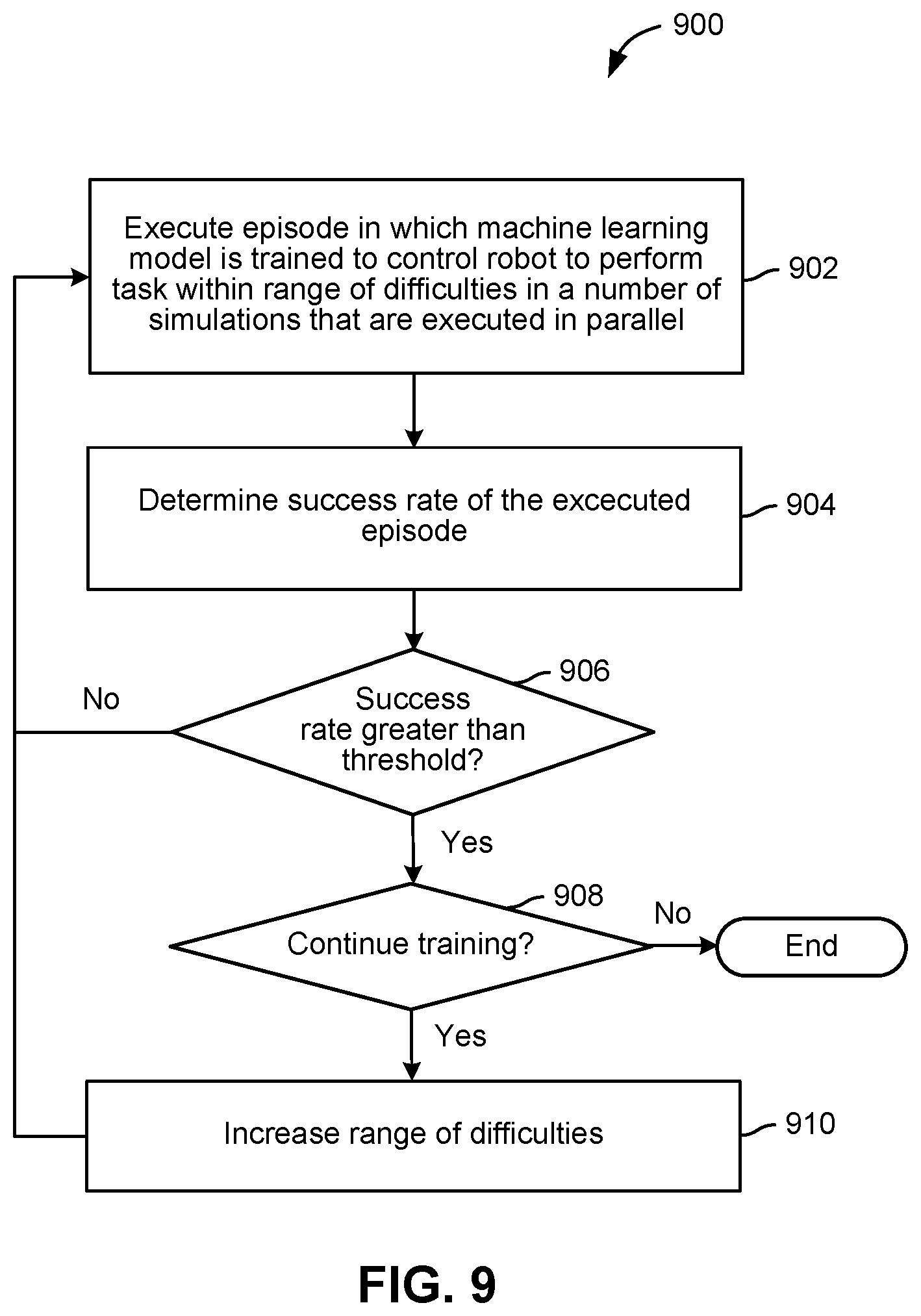 Patent US12552021 Figure 9 – Techniques for training and implementing reinforcement learning policies for robot control