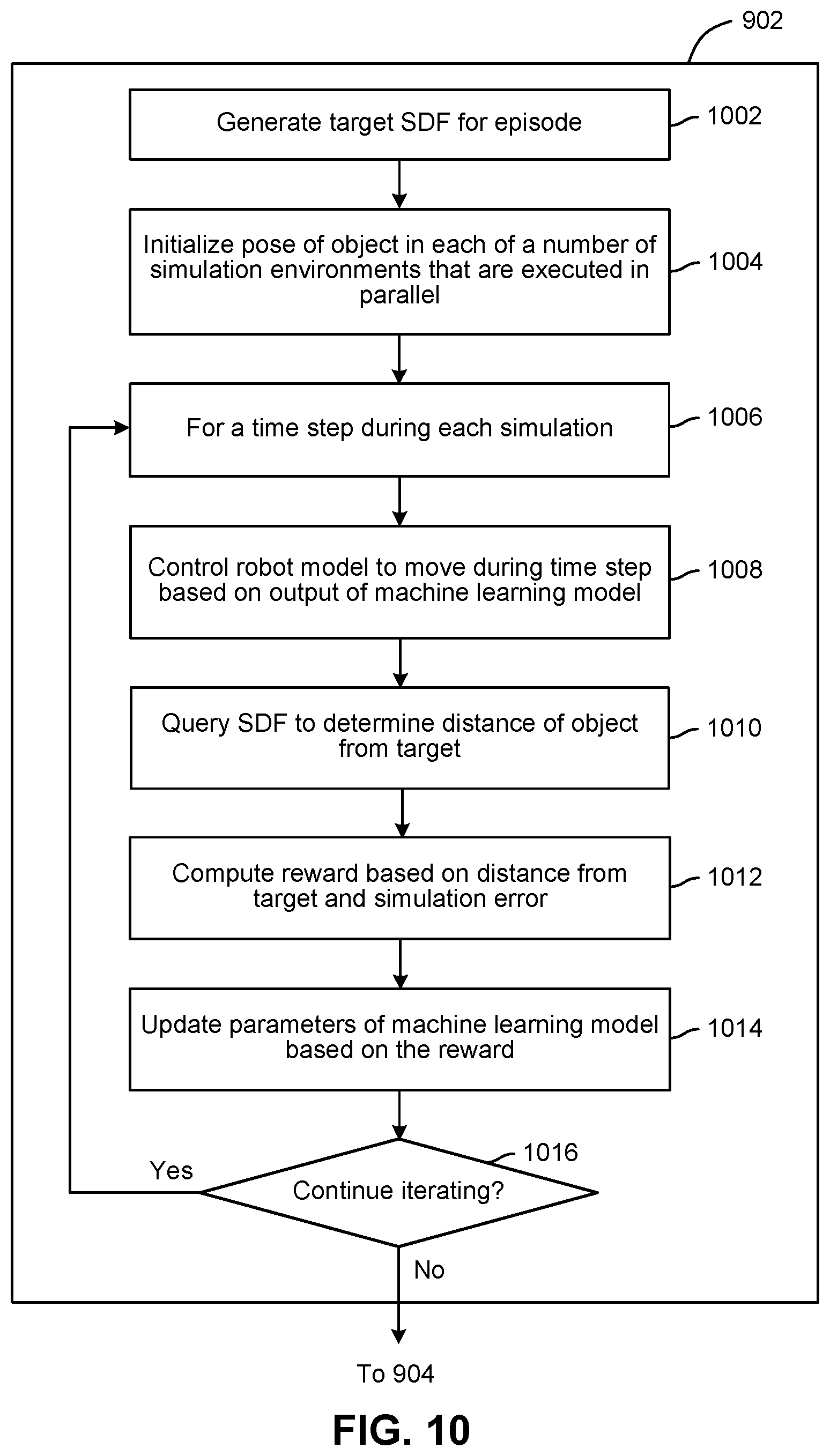 Patent US12552021 Figure 10 – Techniques for training and implementing reinforcement learning policies for robot control