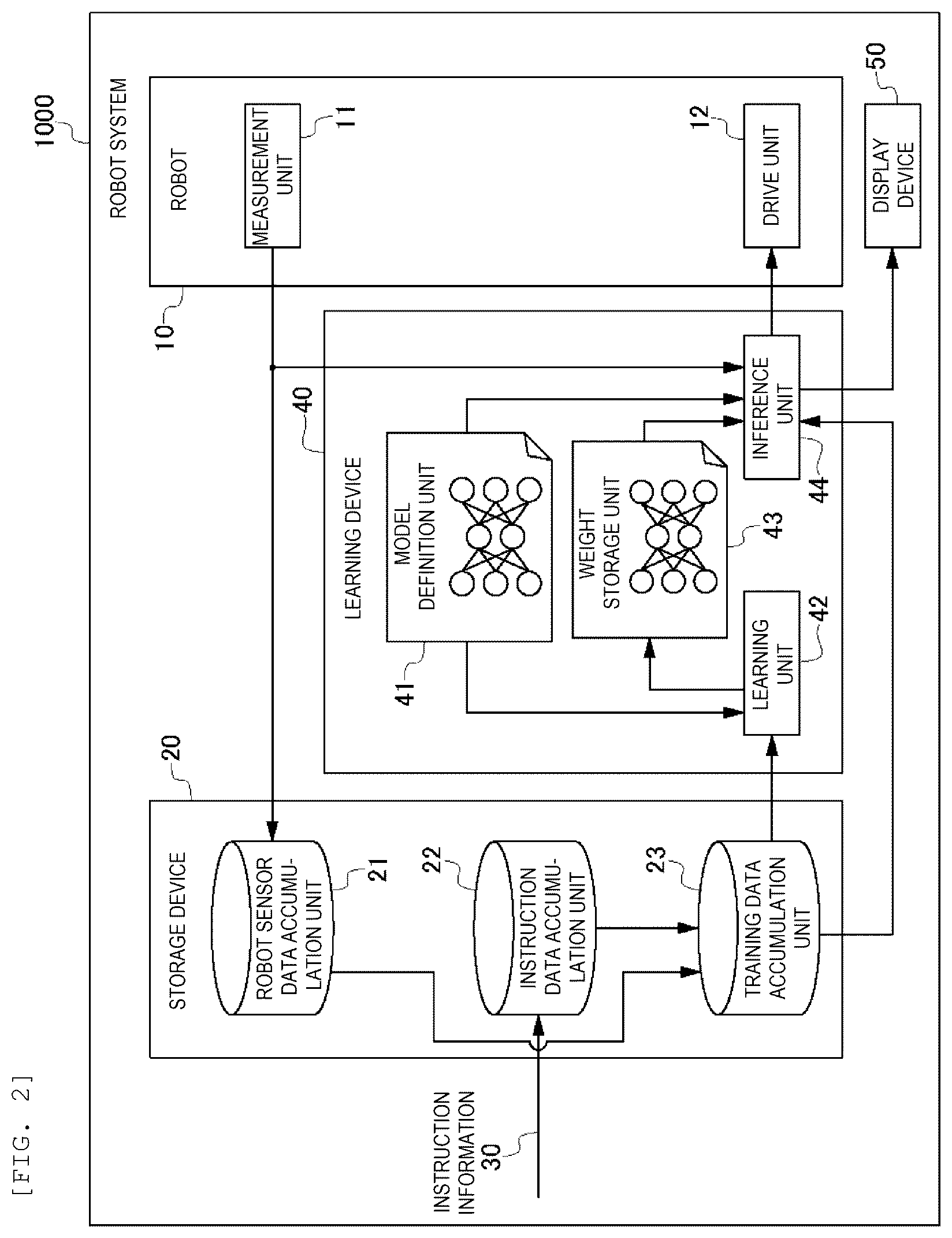 Patent US12552022 Figure 2 – Learning device and robot control system