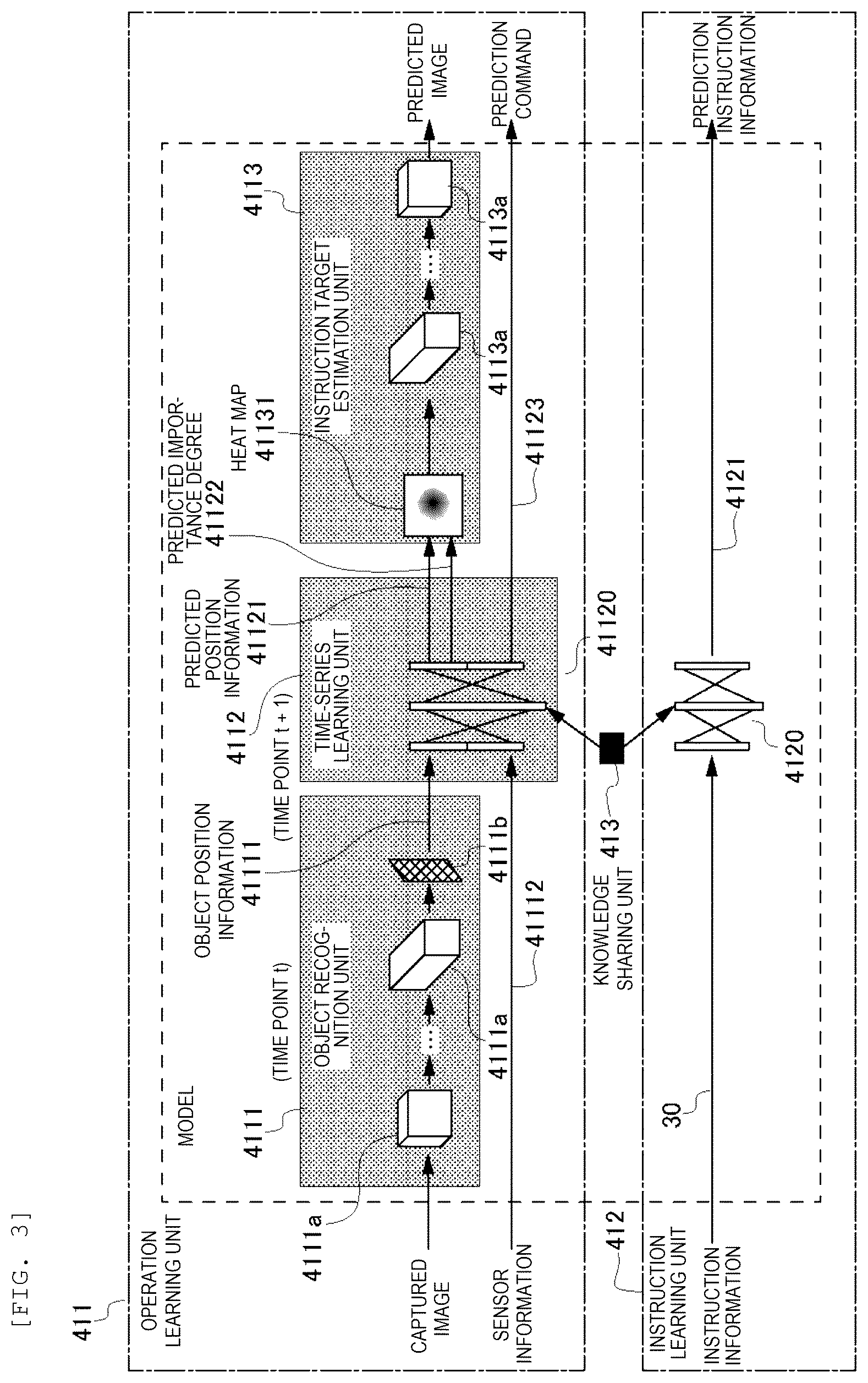 Patent US12552022 Figure 3 – Learning device and robot control system