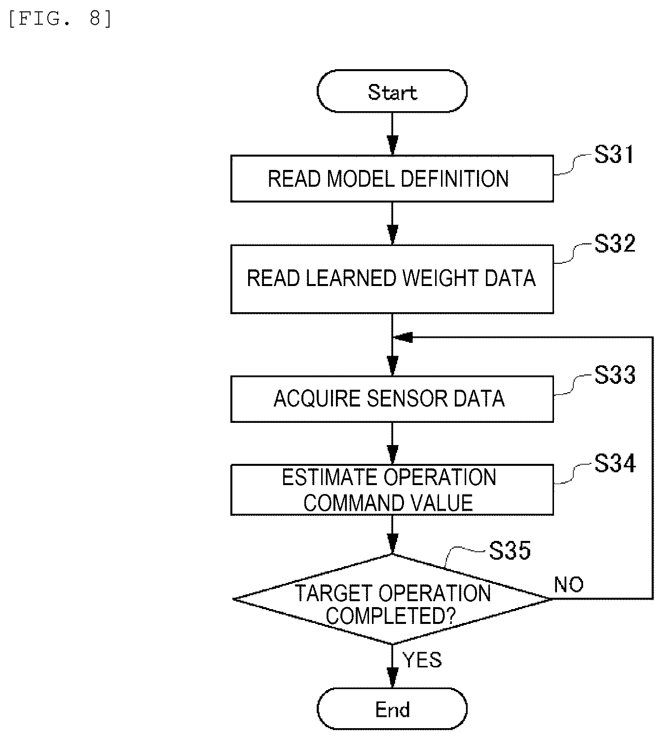 Patent US12552022 Figure 6 – Learning device and robot control system