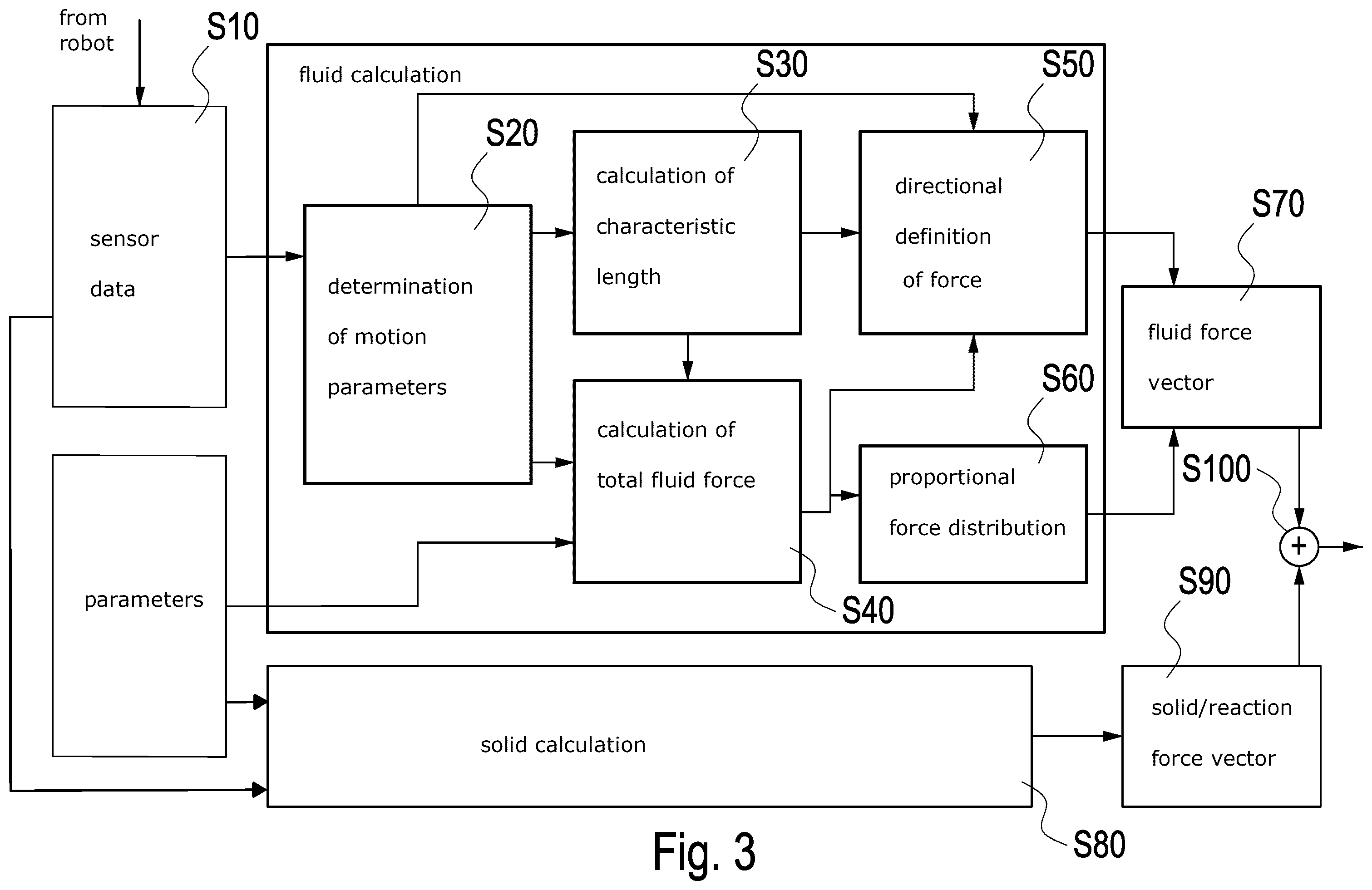 Patent US12552023 Figure 2 – Method for controlling a robot, and system