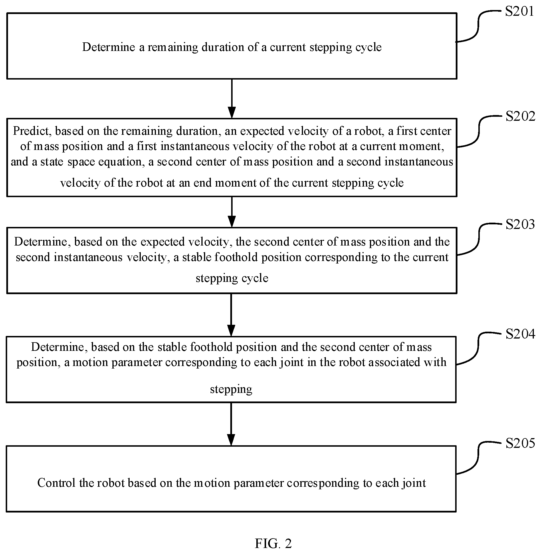 Patent US12552024 Figure 2 – Method and apparatus for controlling robot motion, device and storage medium