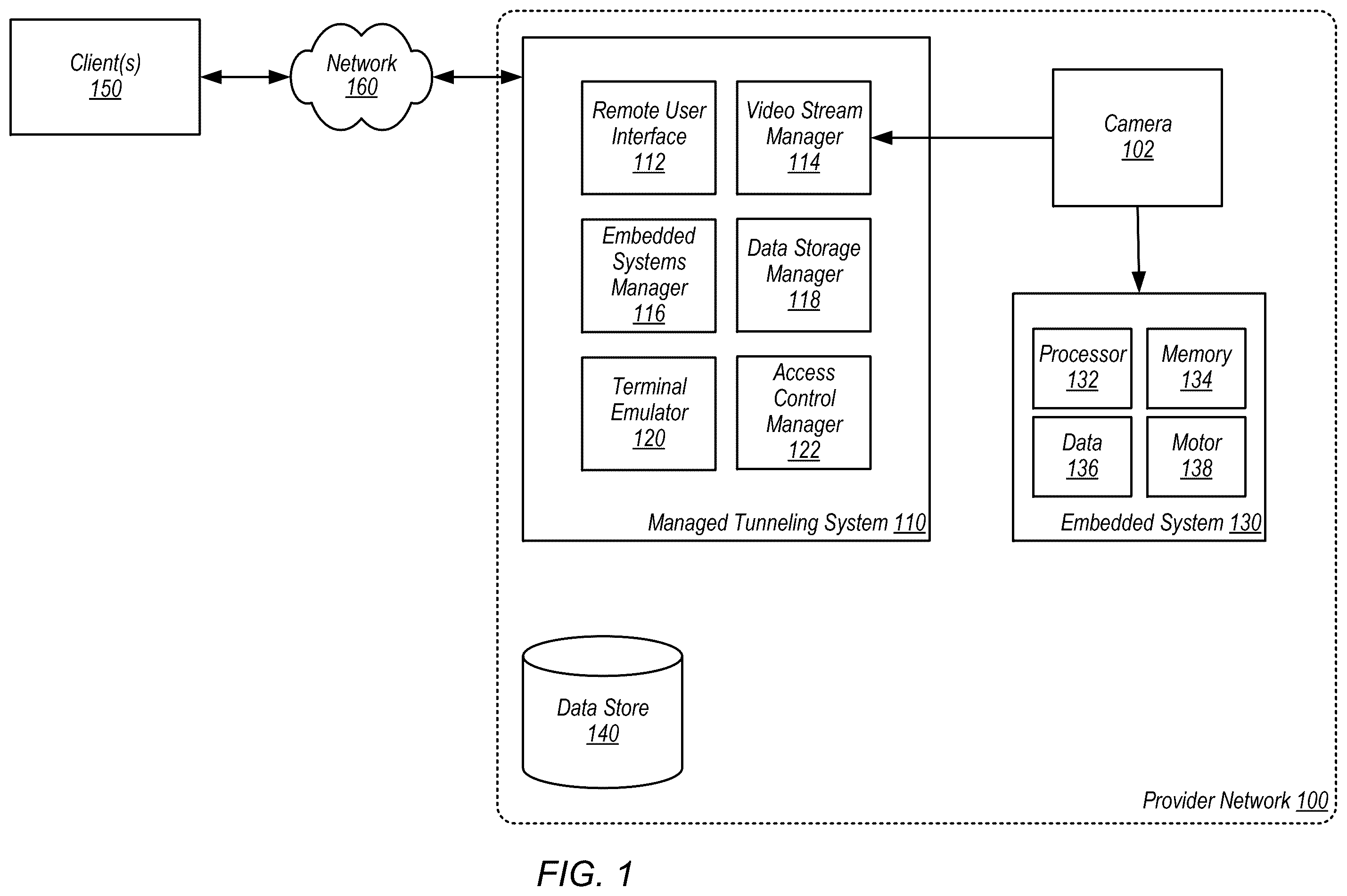 Patent US12552025 Figure 1 – Remote development of embedded systems