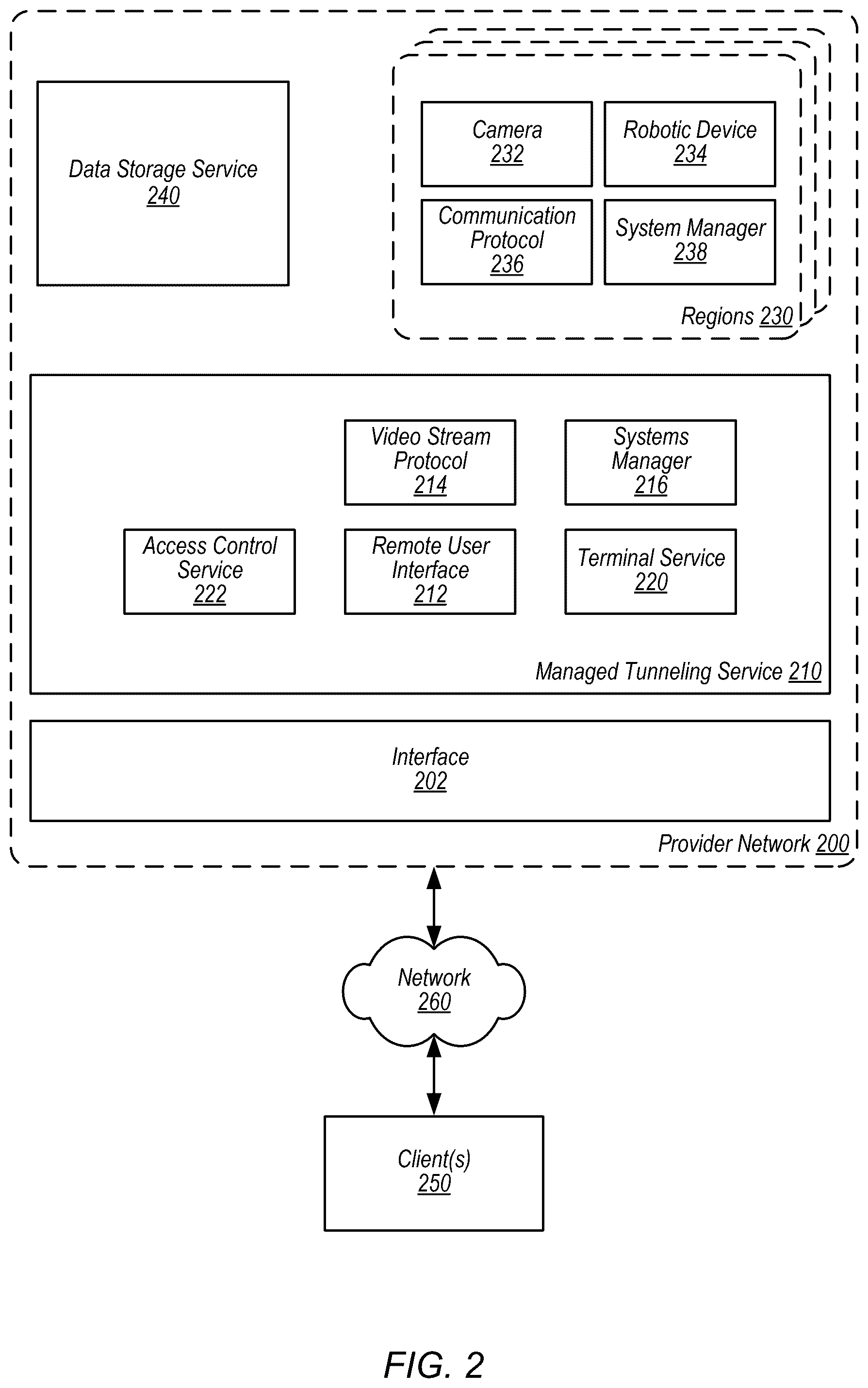 Patent US12552025 Figure 2 – Remote development of embedded systems