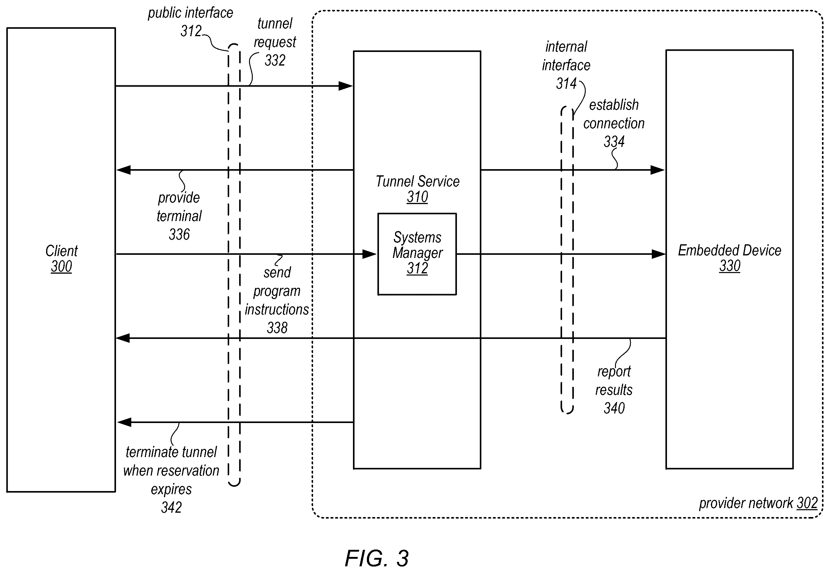 Patent US12552025 Figure 3 – Remote development of embedded systems