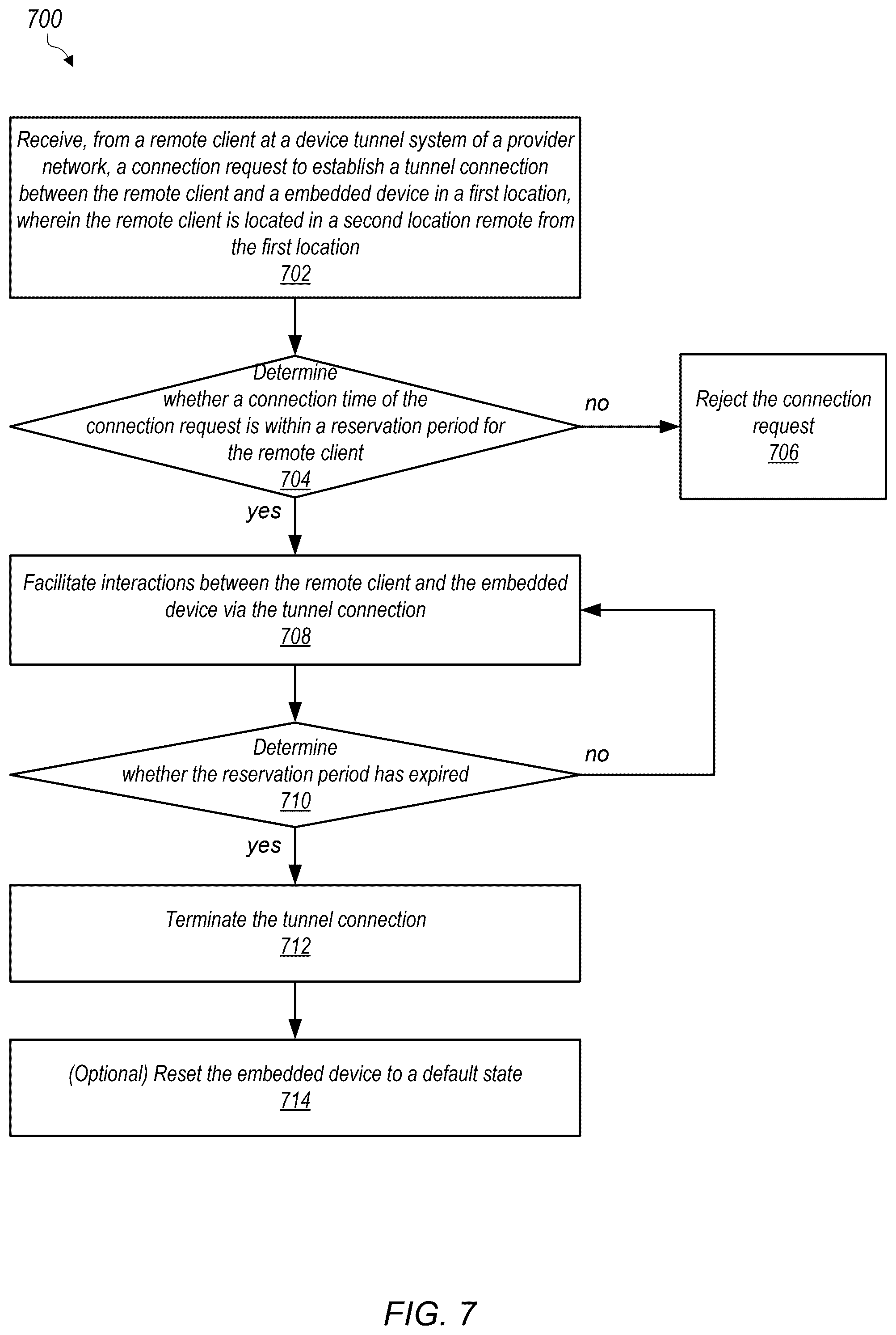Patent US12552025 Figure 7 – Remote development of embedded systems