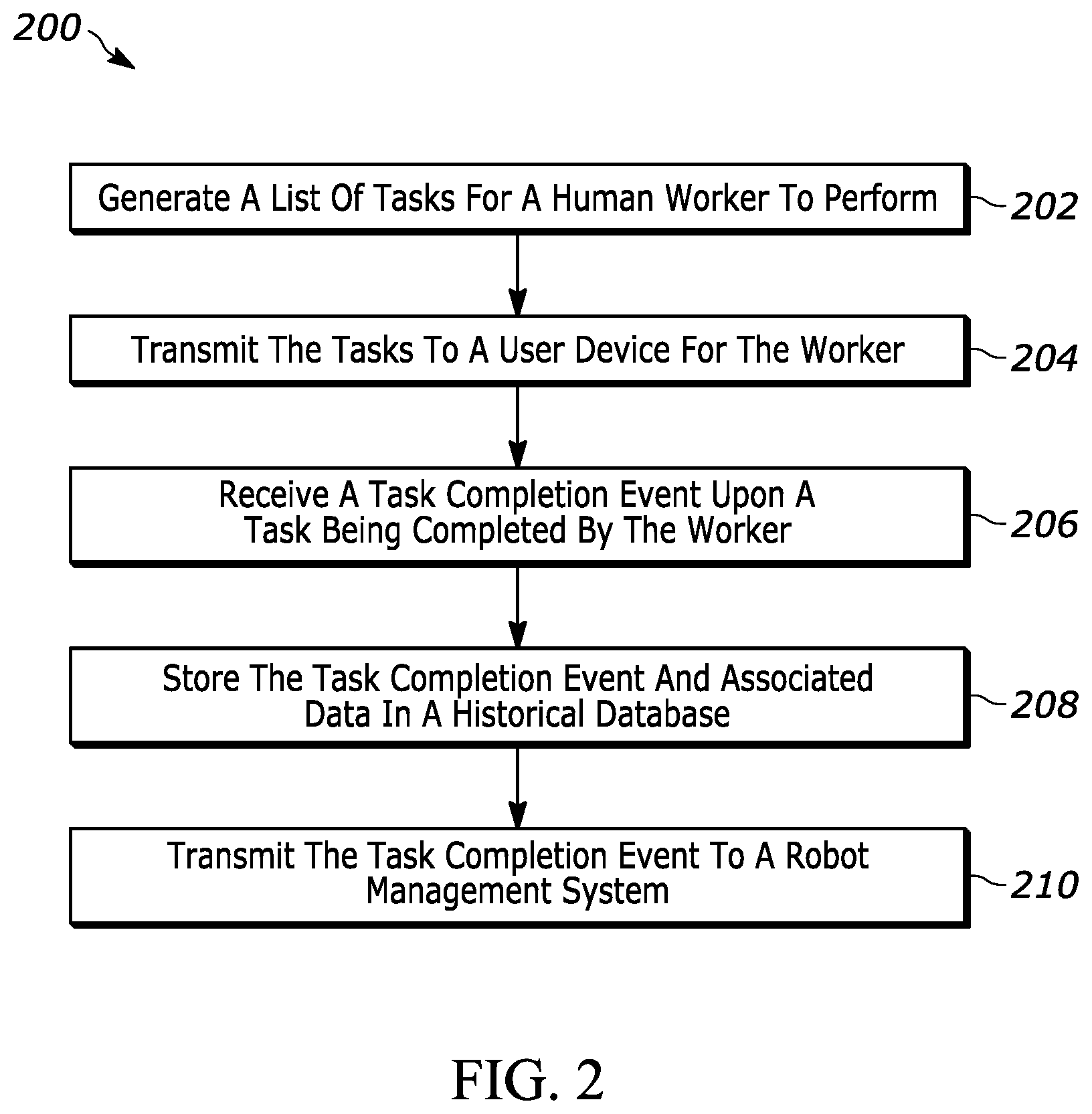 Patent US12552026 Figure 2 – Automatic quality assessment of tasks