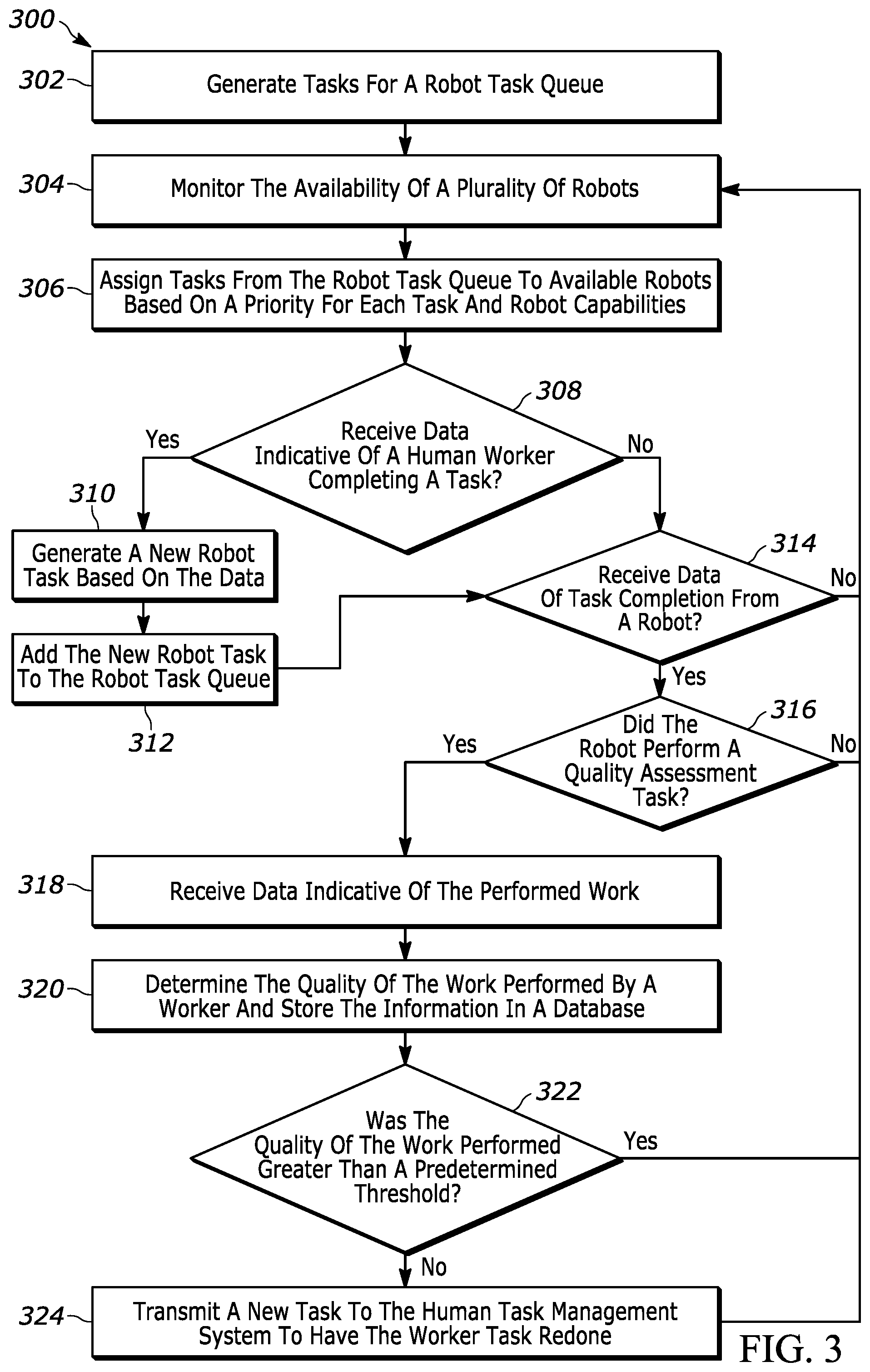 Patent US12552026 Figure 3 – Automatic quality assessment of tasks