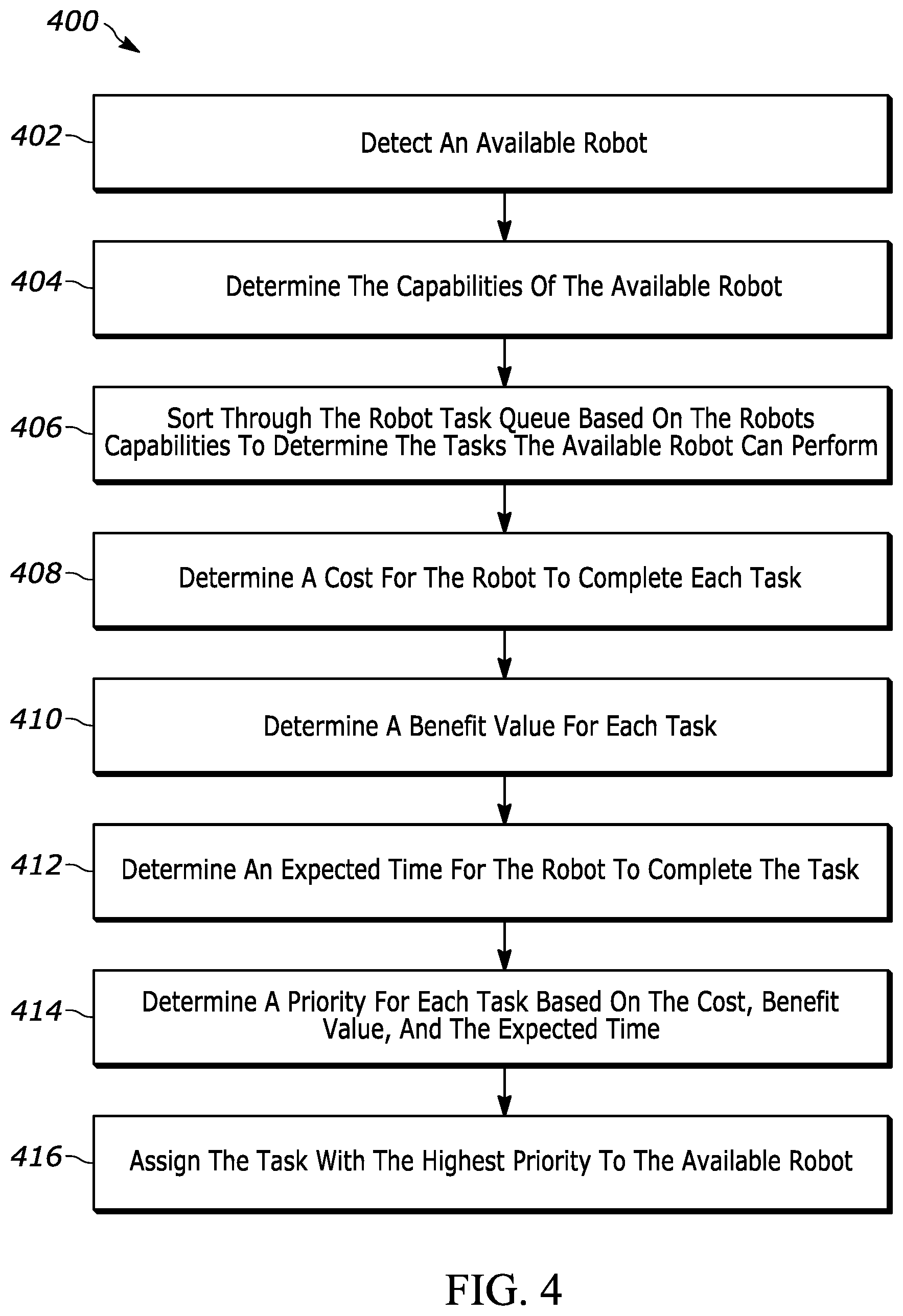 Patent US12552026 Figure 4 – Automatic quality assessment of tasks