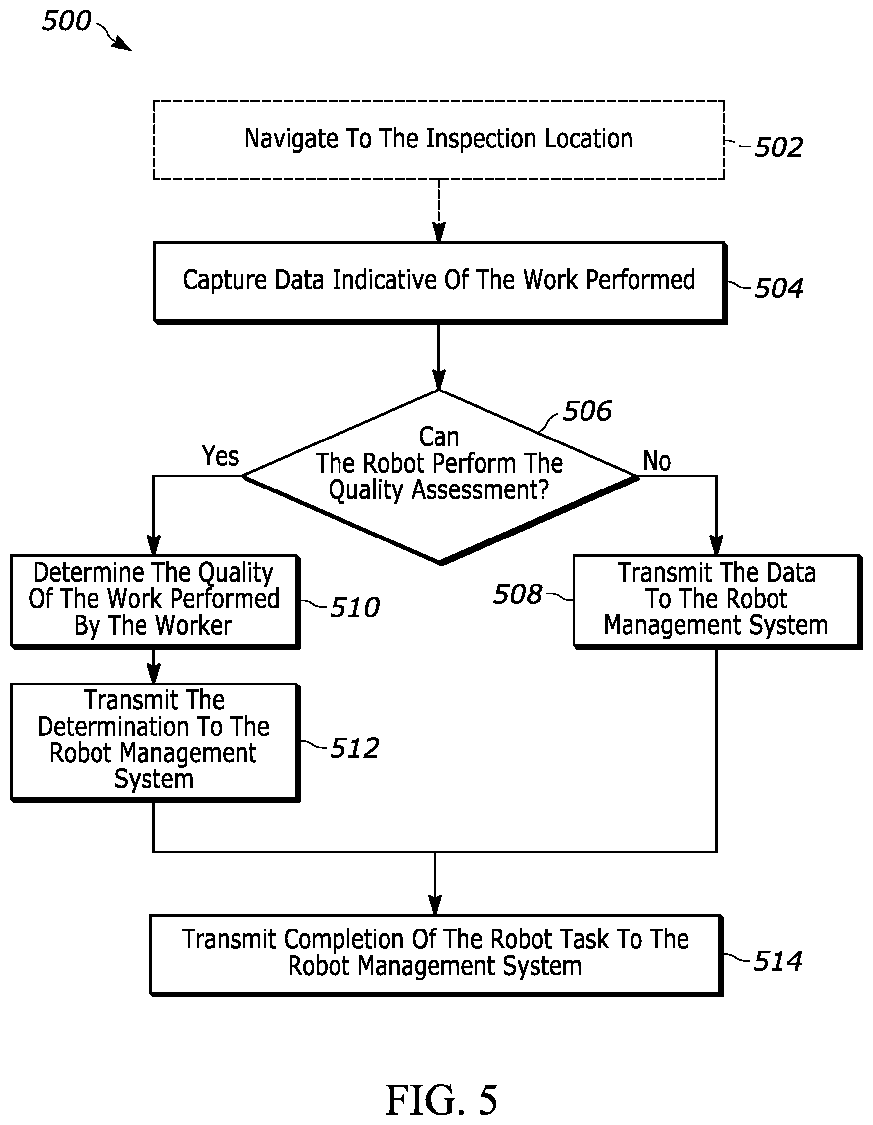 Patent US12552026 Figure 5 – Automatic quality assessment of tasks