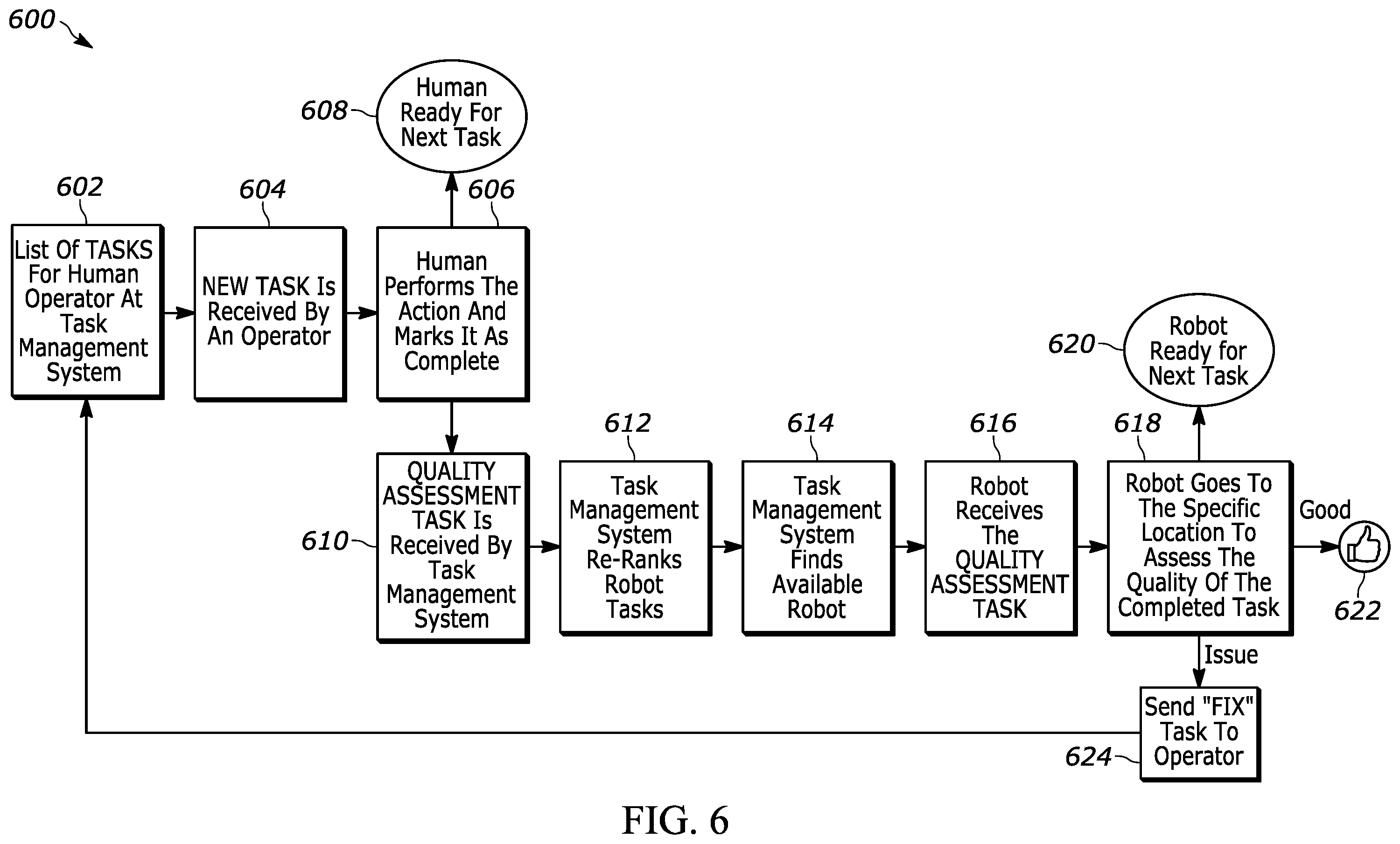 Patent US12552026 Figure 6 – Automatic quality assessment of tasks