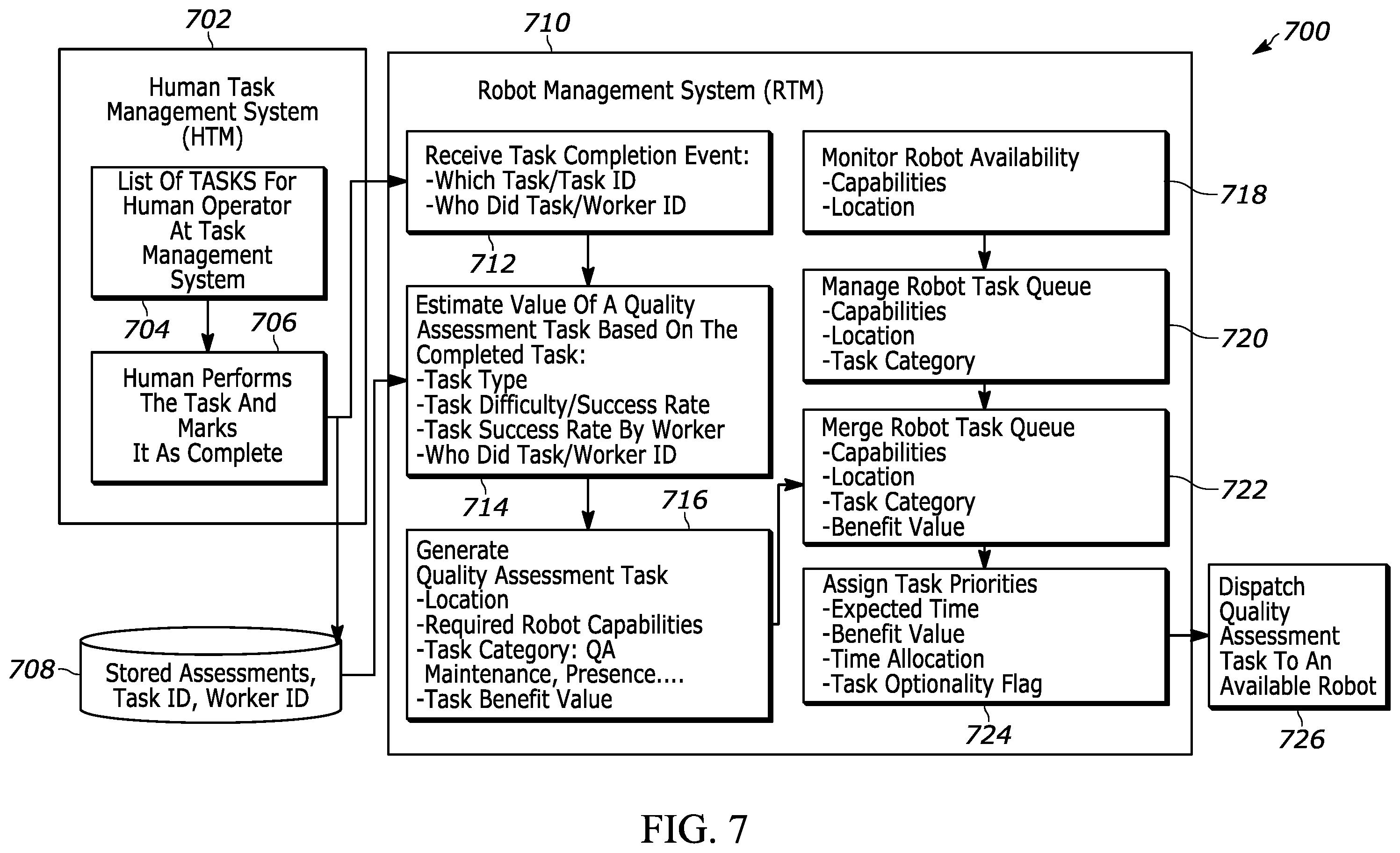 Patent US12552026 Figure 7 – Automatic quality assessment of tasks