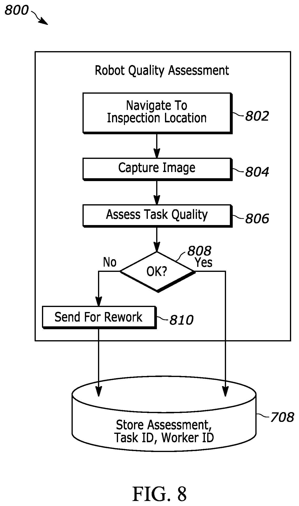 Patent US12552026 Figure 8 – Automatic quality assessment of tasks