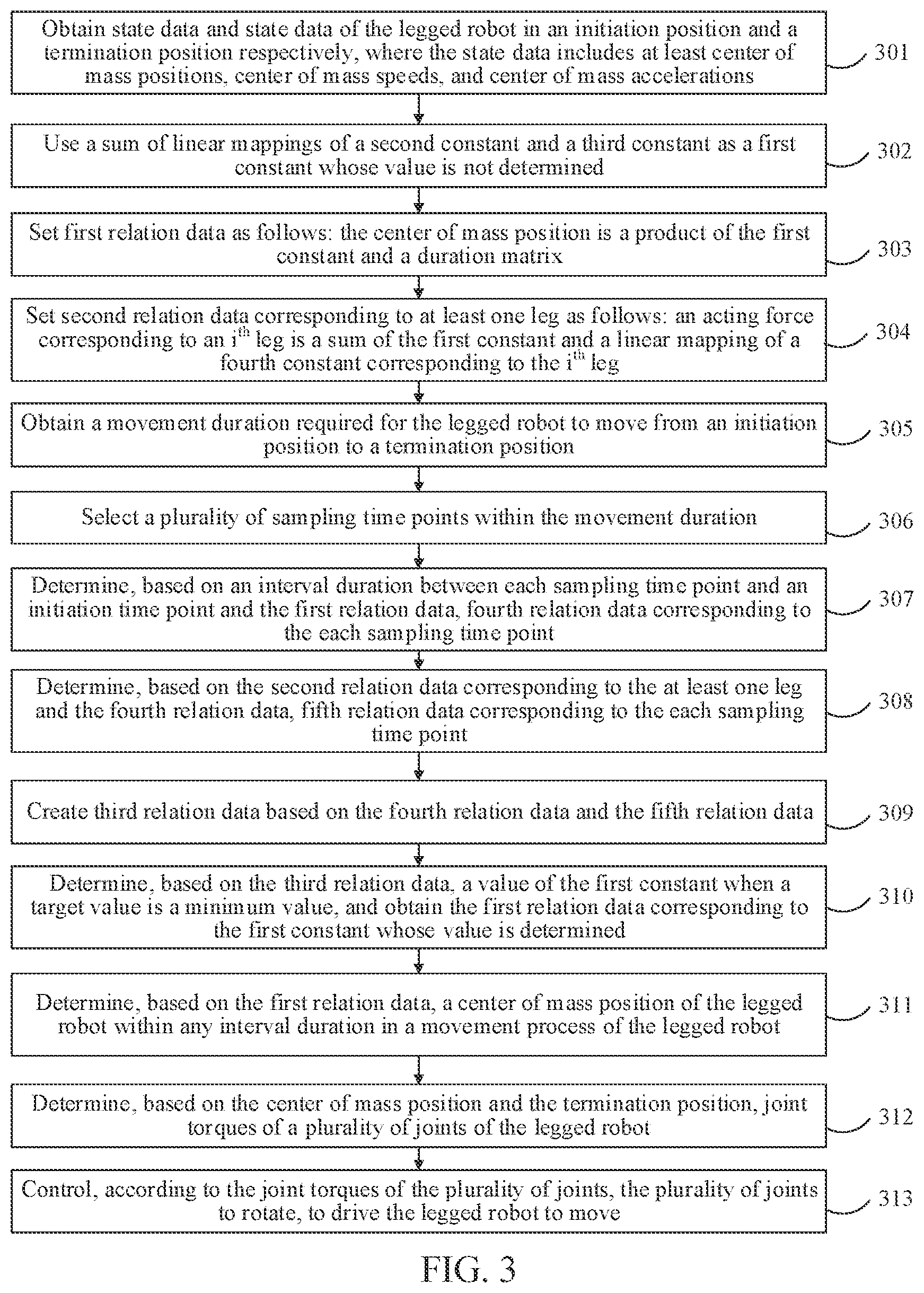 Patent US12552028 Figure 2 – Barycenter position determining method and apparatus, legged robot, and storage medium