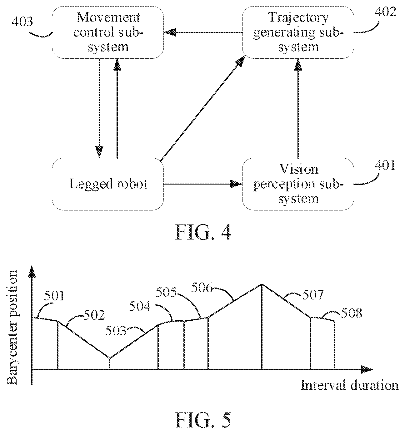 Patent US12552028 Figure 3 – Barycenter position determining method and apparatus, legged robot, and storage medium
