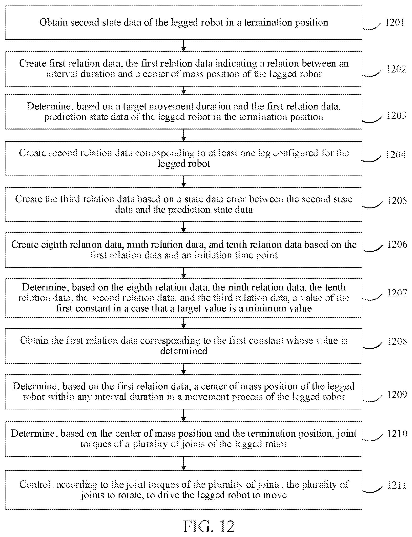 Patent US12552028 Figure 8 – Barycenter position determining method and apparatus, legged robot, and storage medium