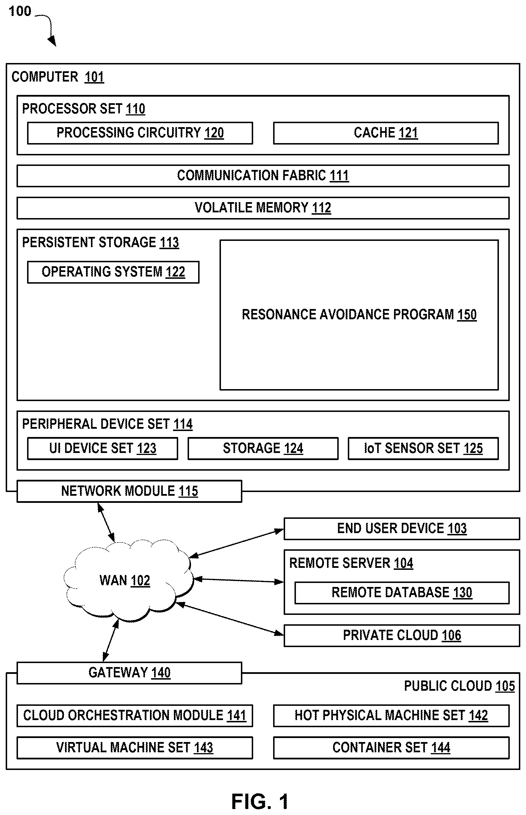 Patent US12552029 Figure 1 – Controlling movement to avoid resonance