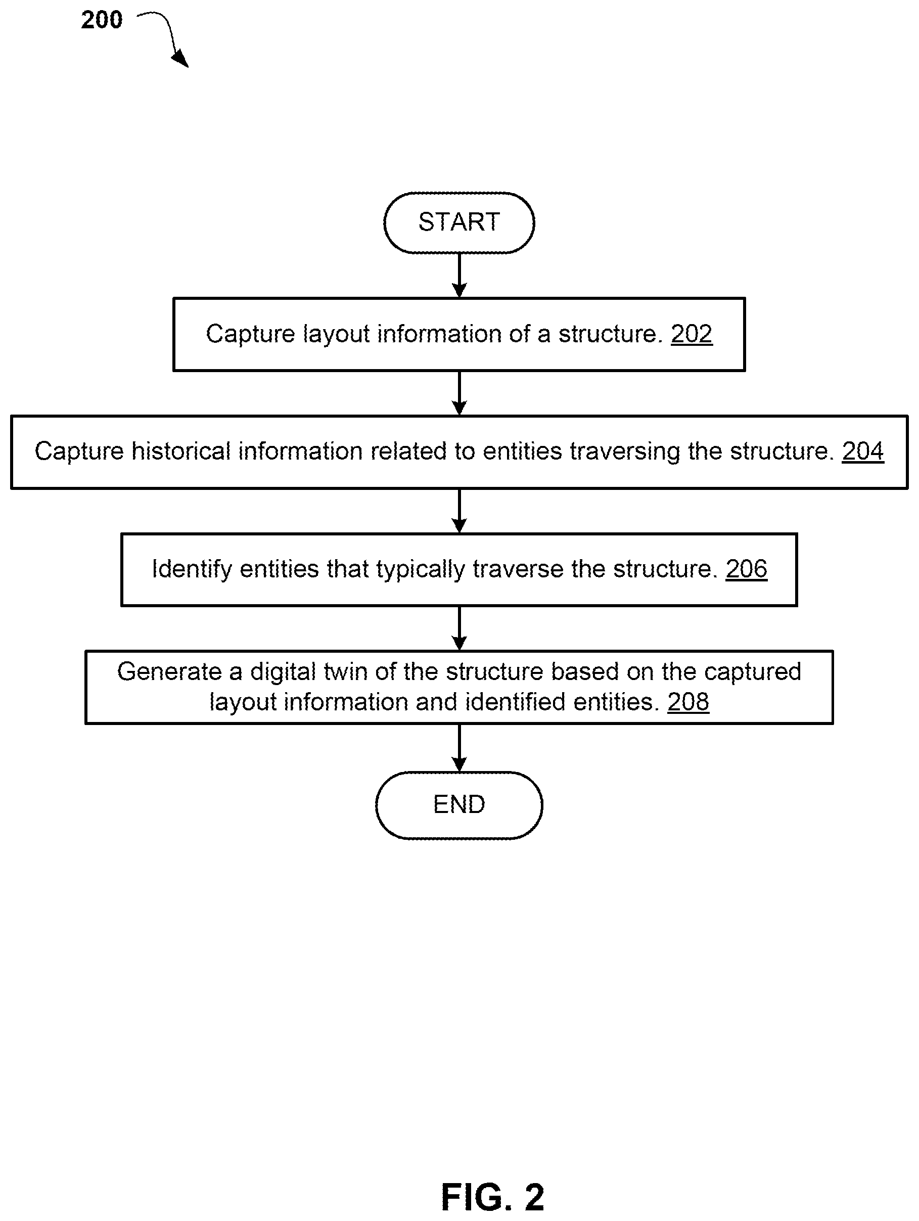 Patent US12552029 Figure 2 – Controlling movement to avoid resonance