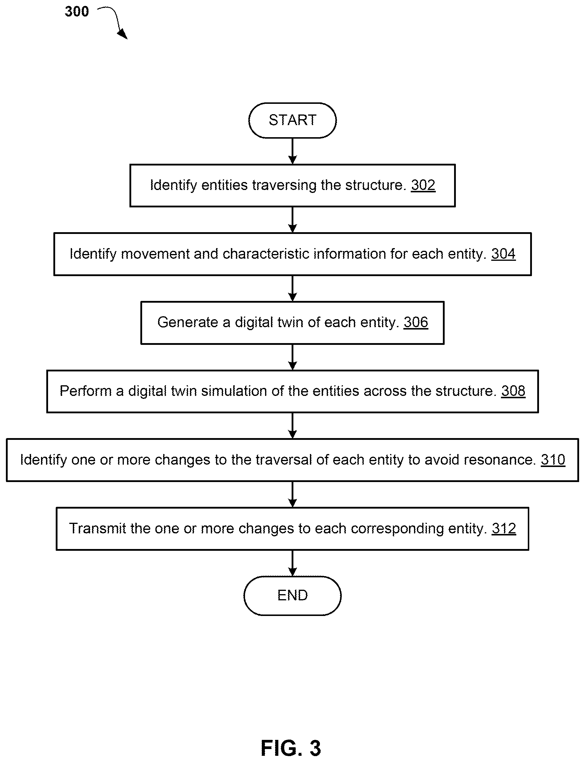Patent US12552029 Figure 3 – Controlling movement to avoid resonance