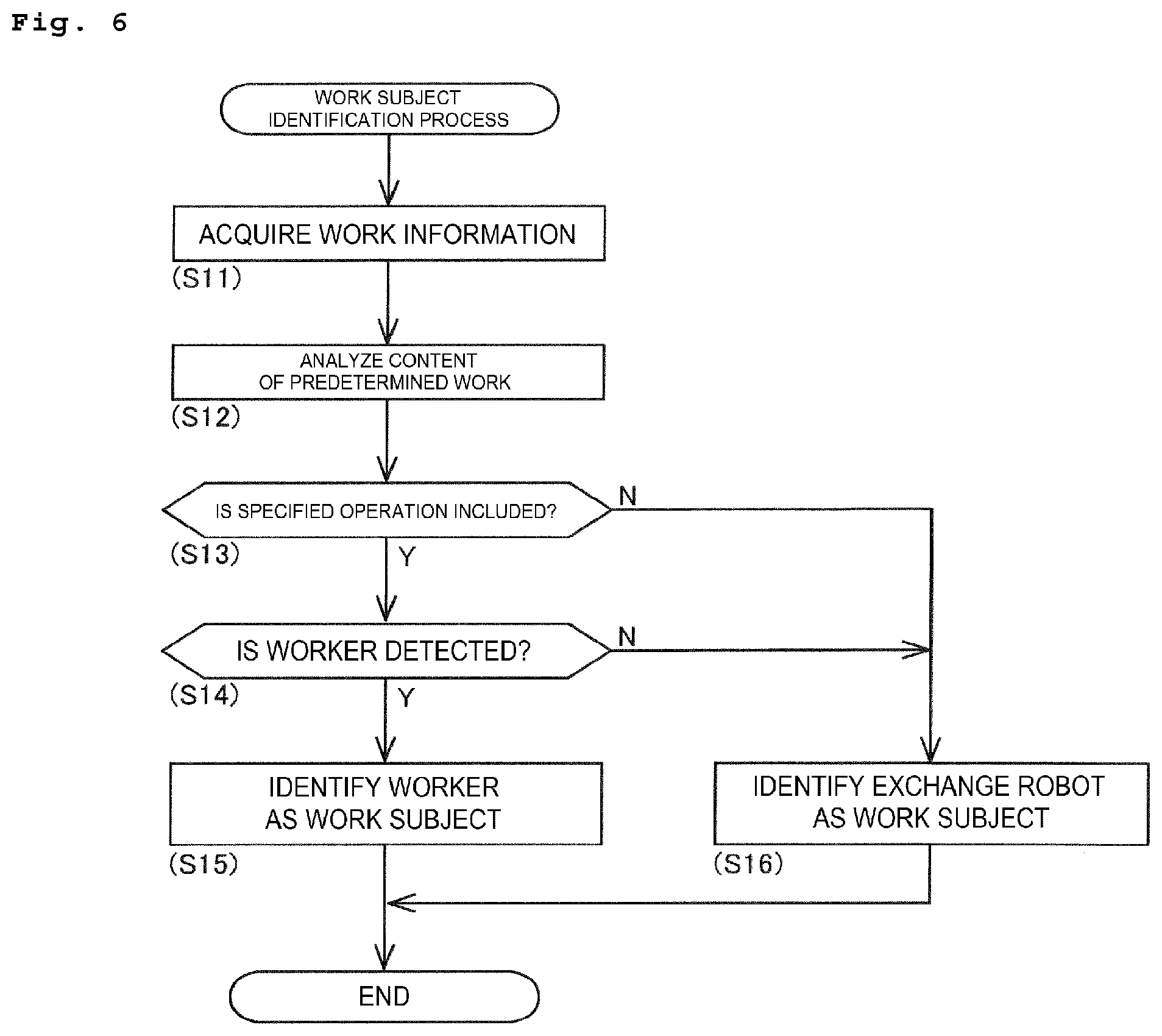 Patent US12552031 Figure 5 – Work management system