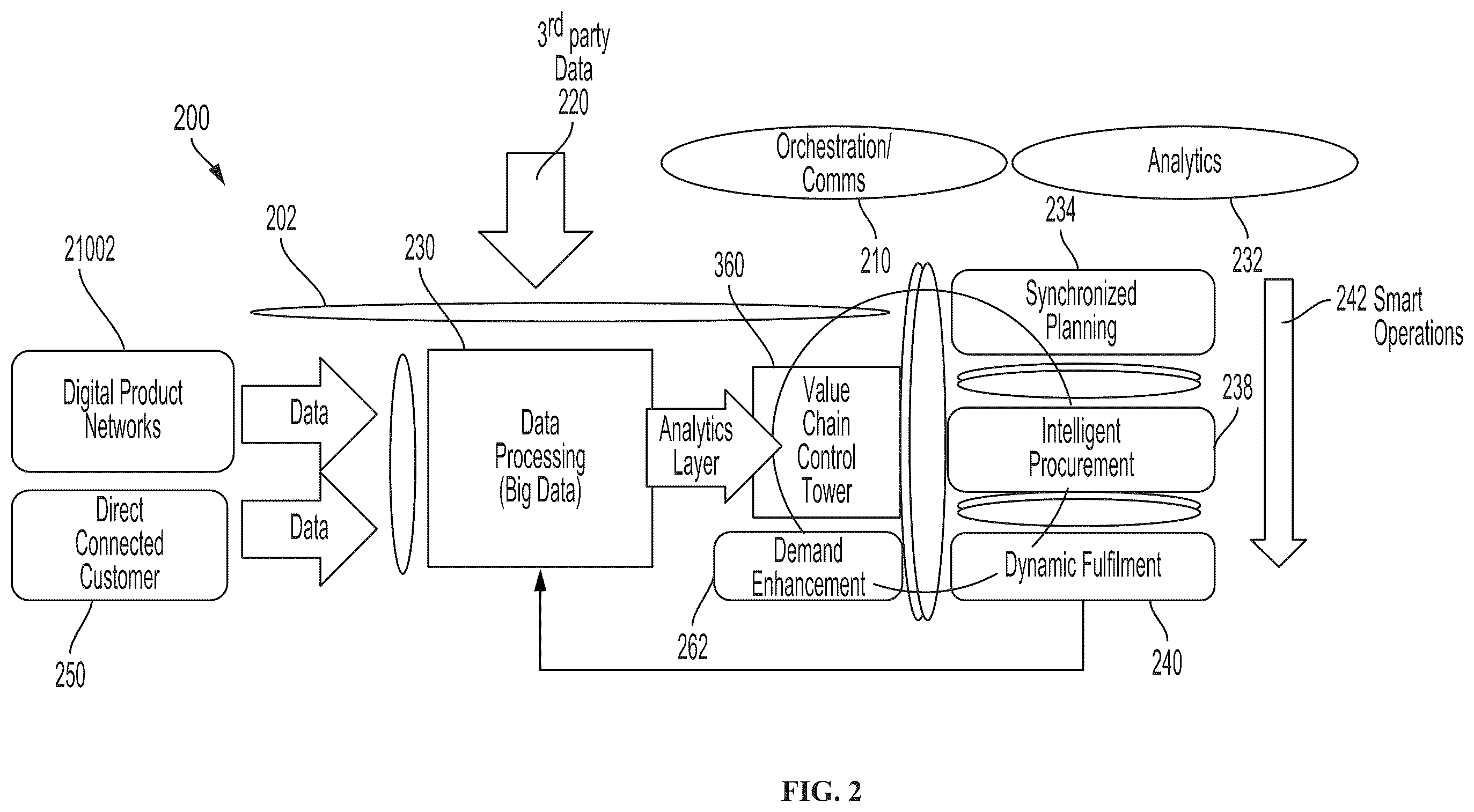 Patent US12552035 Figure 2 – Robotic fleet resource provisioning system