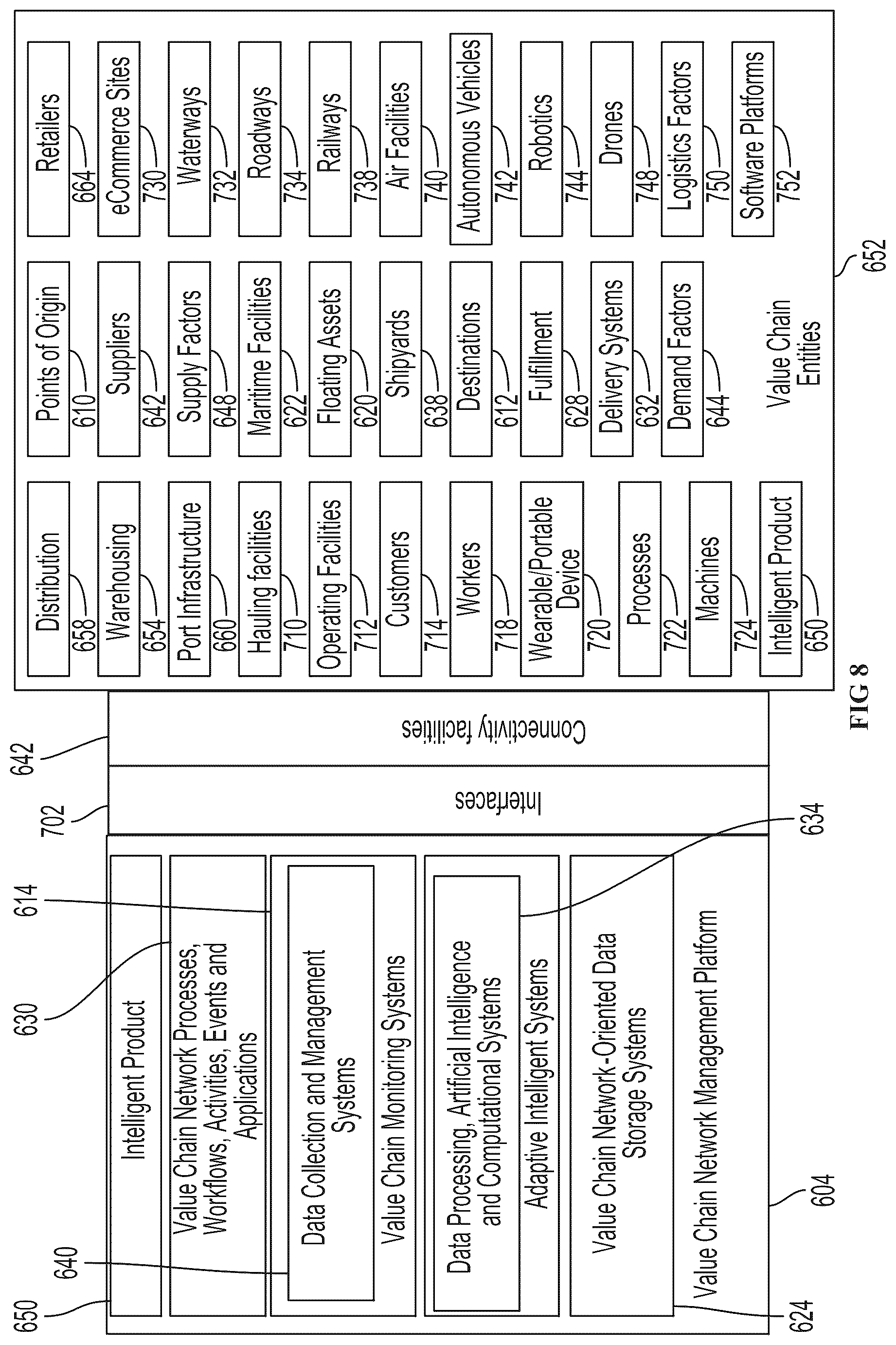 Patent US12552035 Figure 8 – Robotic fleet resource provisioning system