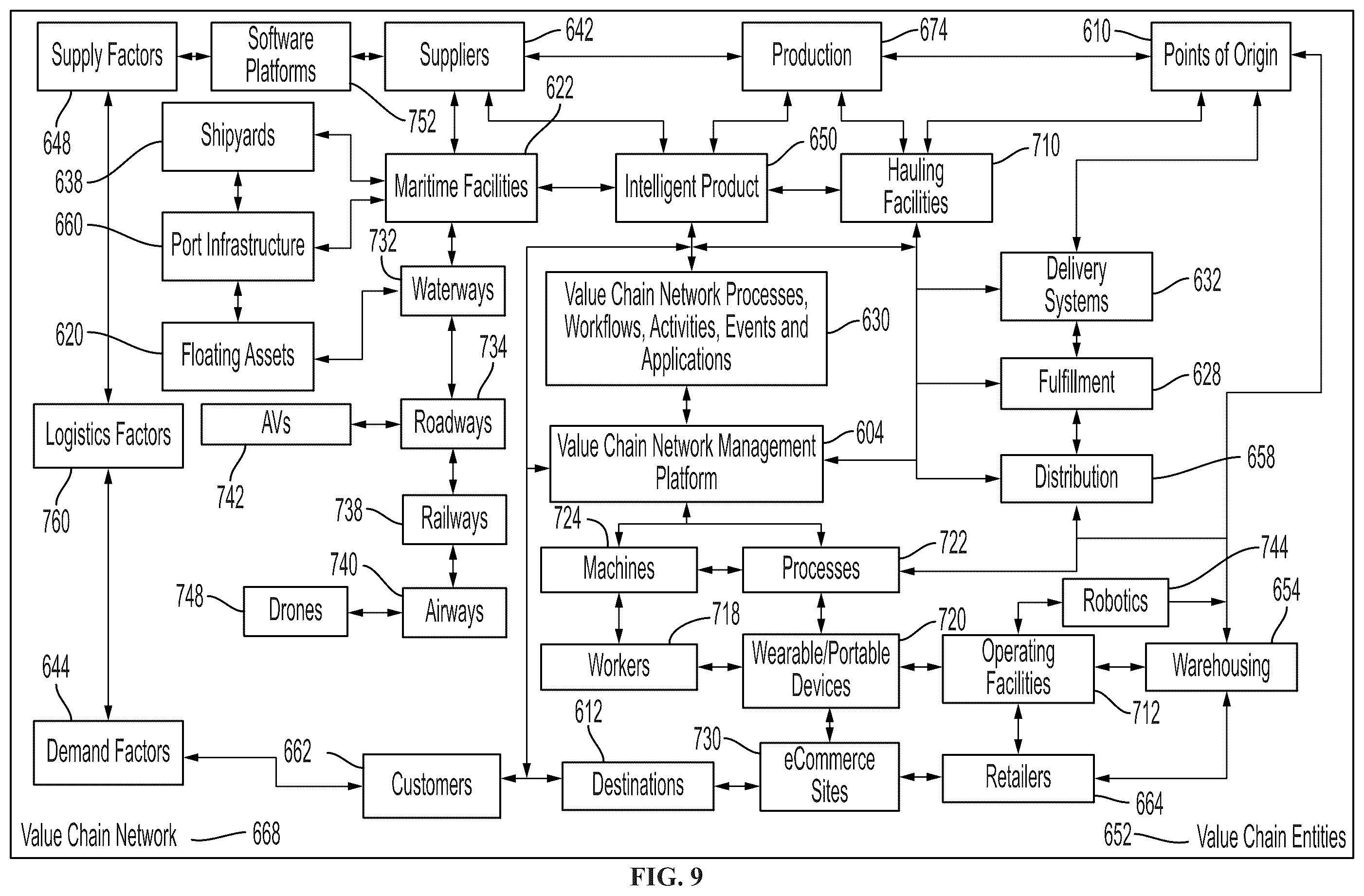 Patent US12552035 Figure 9 – Robotic fleet resource provisioning system