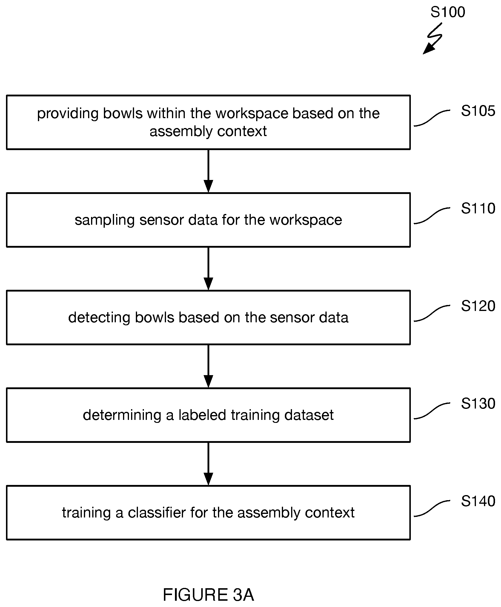 Patent US12552036 Figure 3 – Object classification system and/or methods