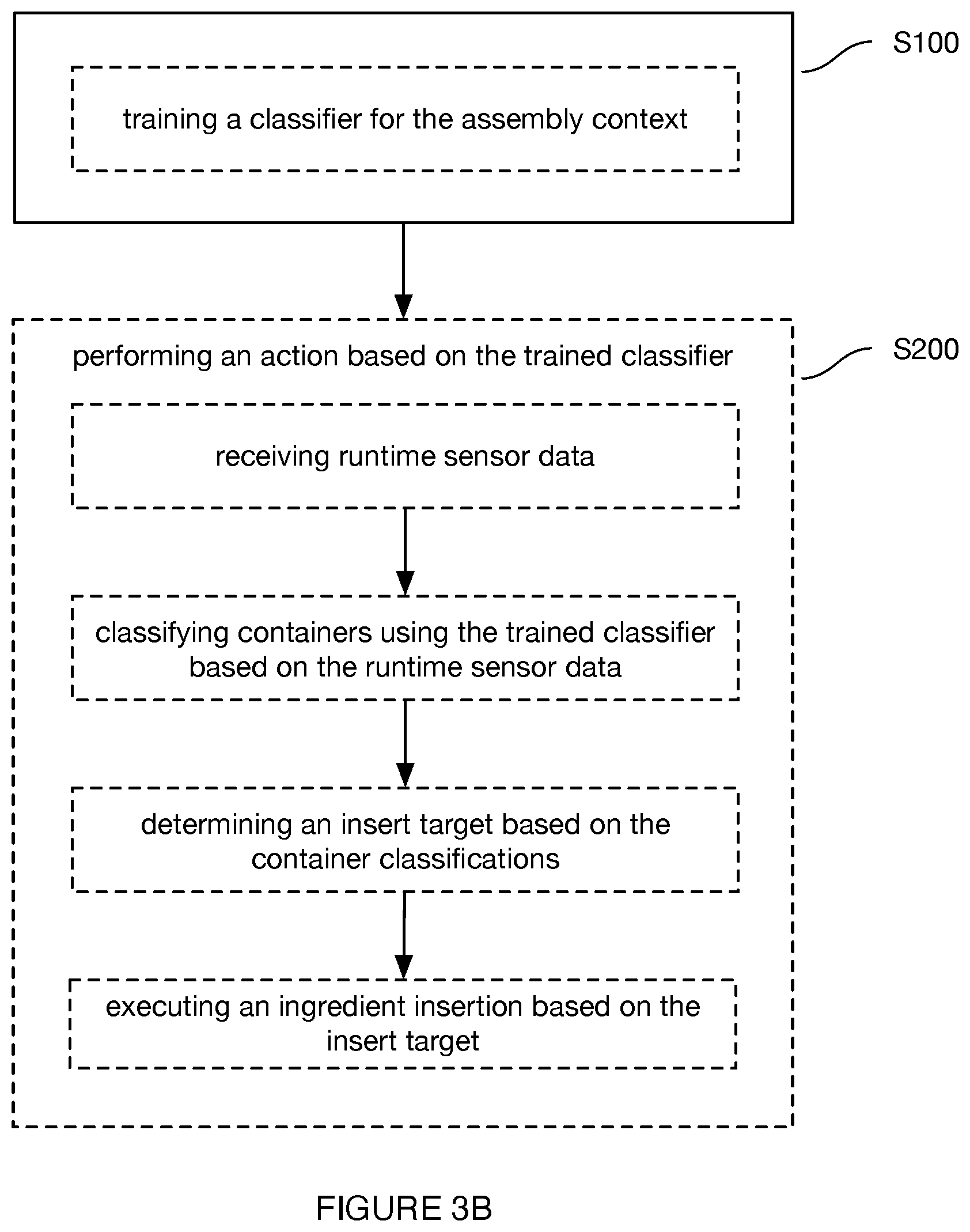 Patent US12552036 Figure 4 – Object classification system and/or methods