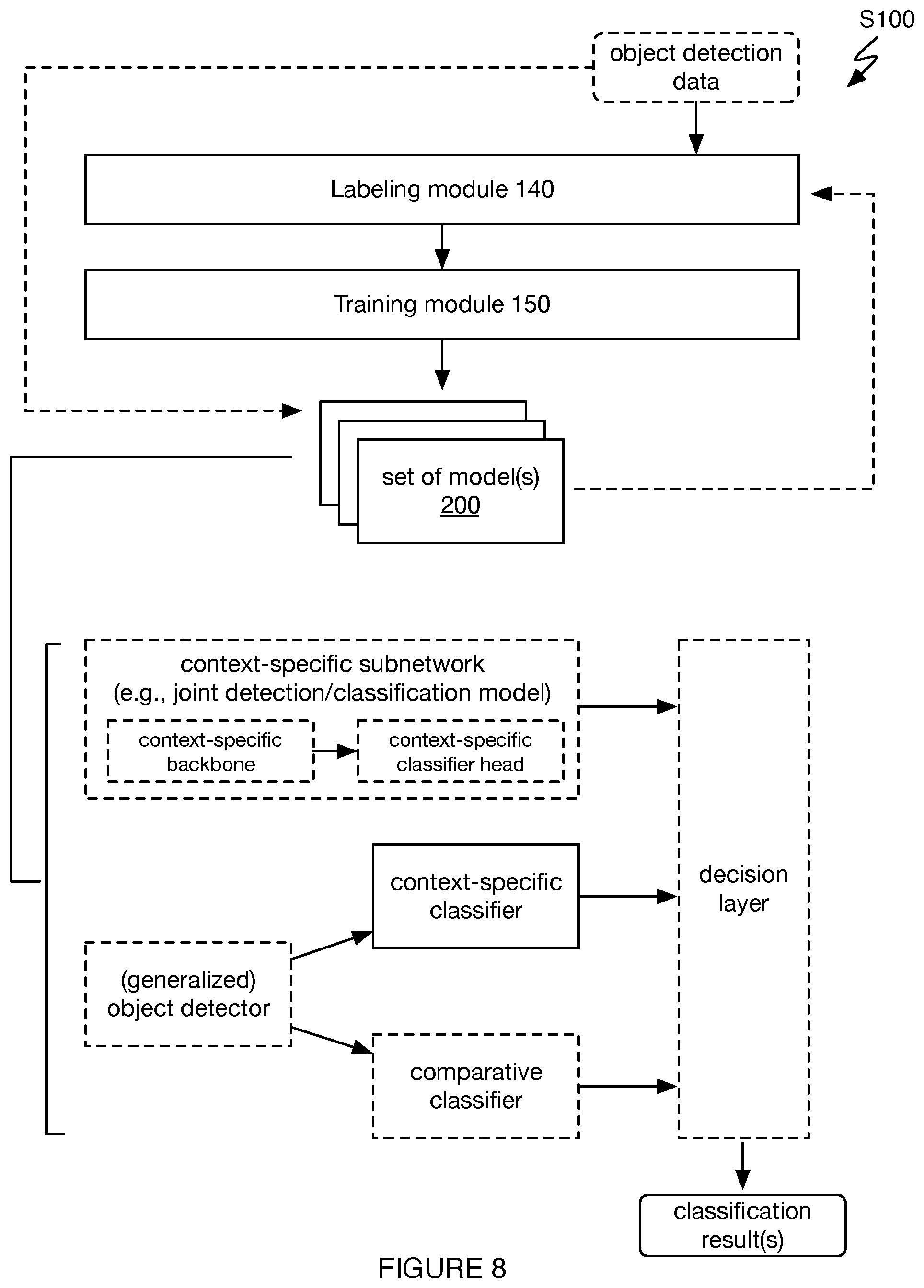 Patent US12552036 Figure 16 – Object classification system and/or methods