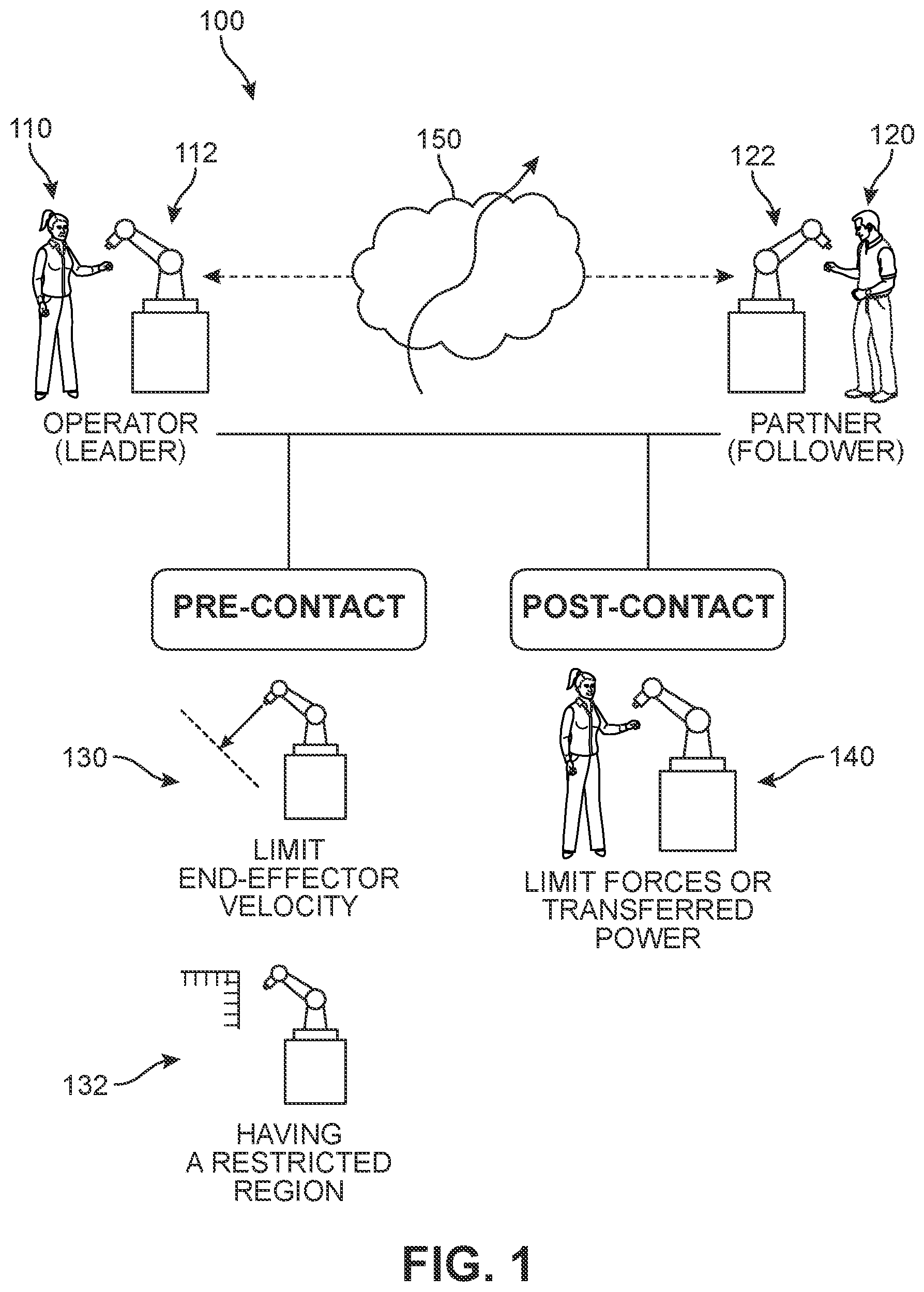 Patent US12552038 — Passivity framework for improving stability in robot-human interactions — Figure 1