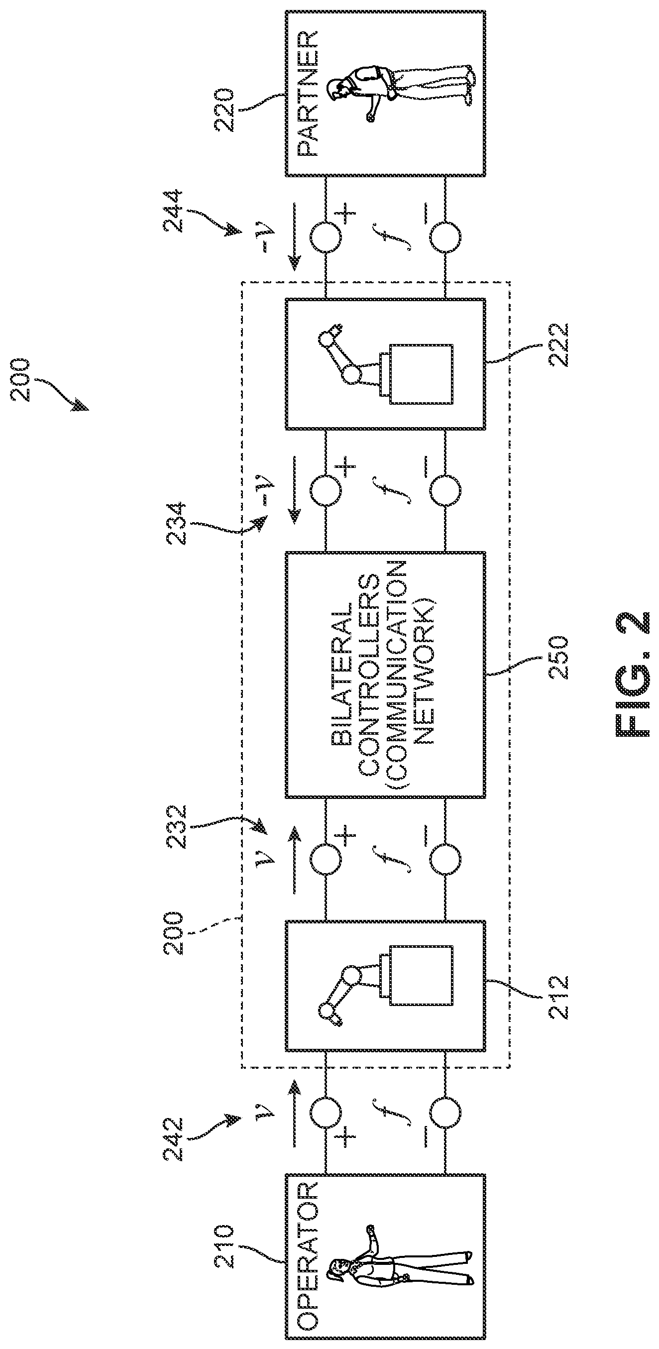 Patent US12552038 Figure 2 – Passivity framework for improving stability in robot-human interactions