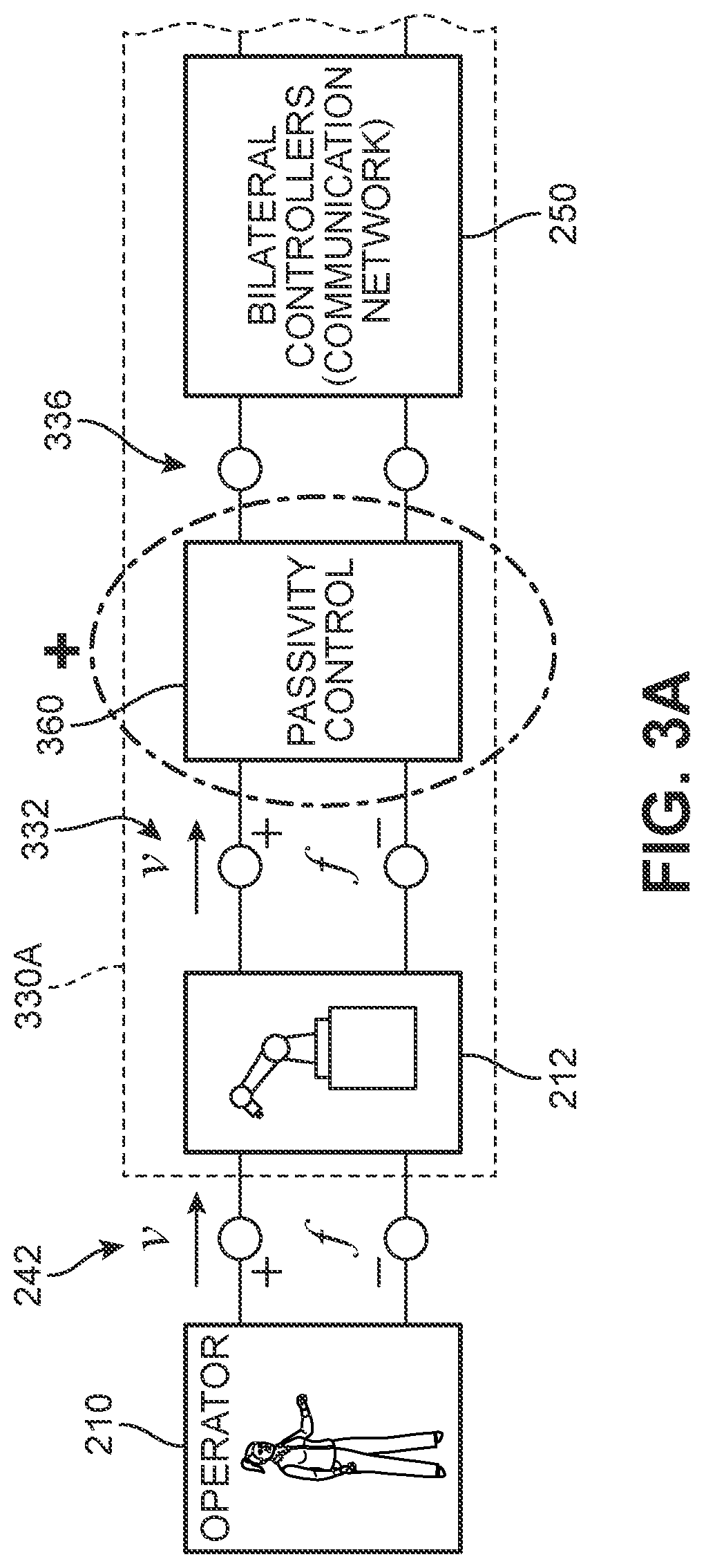 Patent US12552038 Figure 3 – Passivity framework for improving stability in robot-human interactions