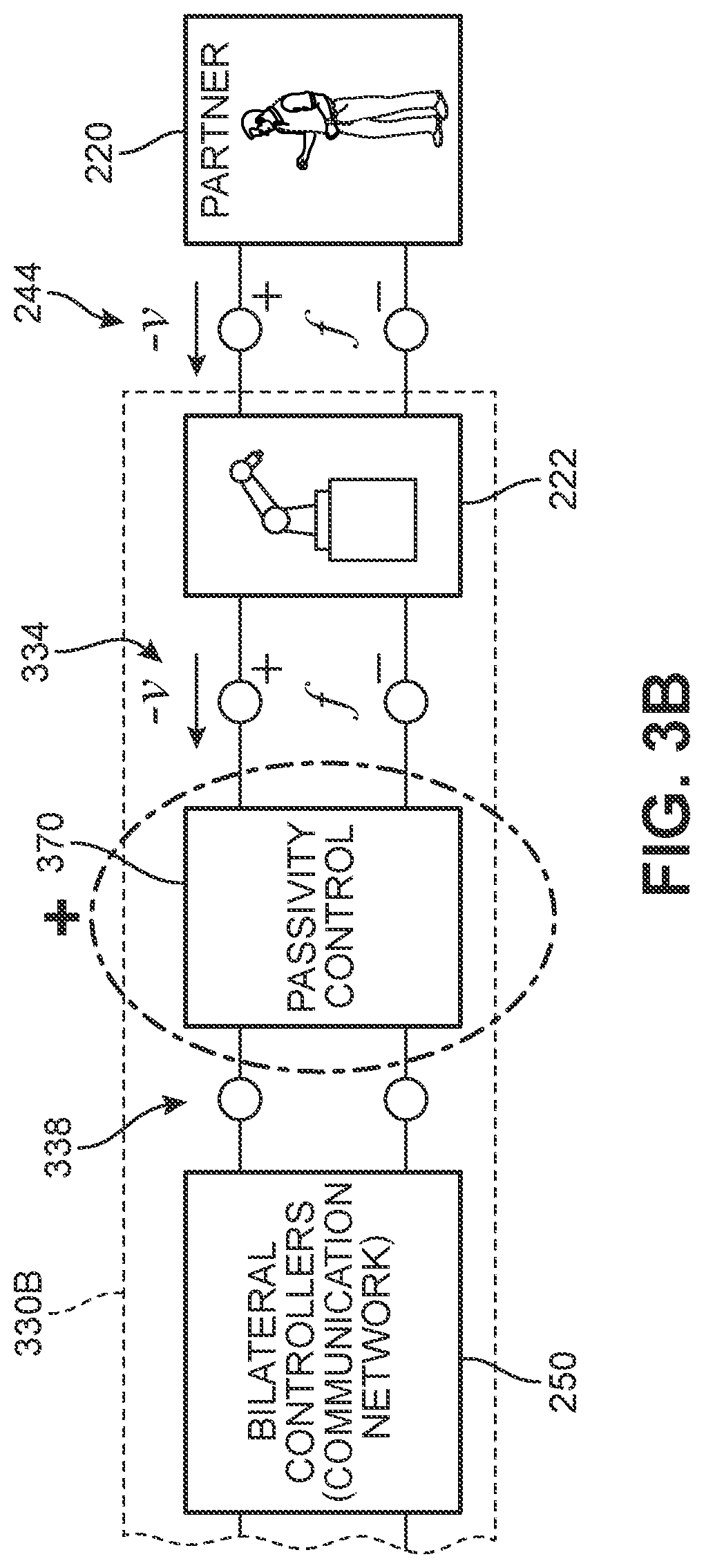 Patent US12552038 Figure 4 – Passivity framework for improving stability in robot-human interactions